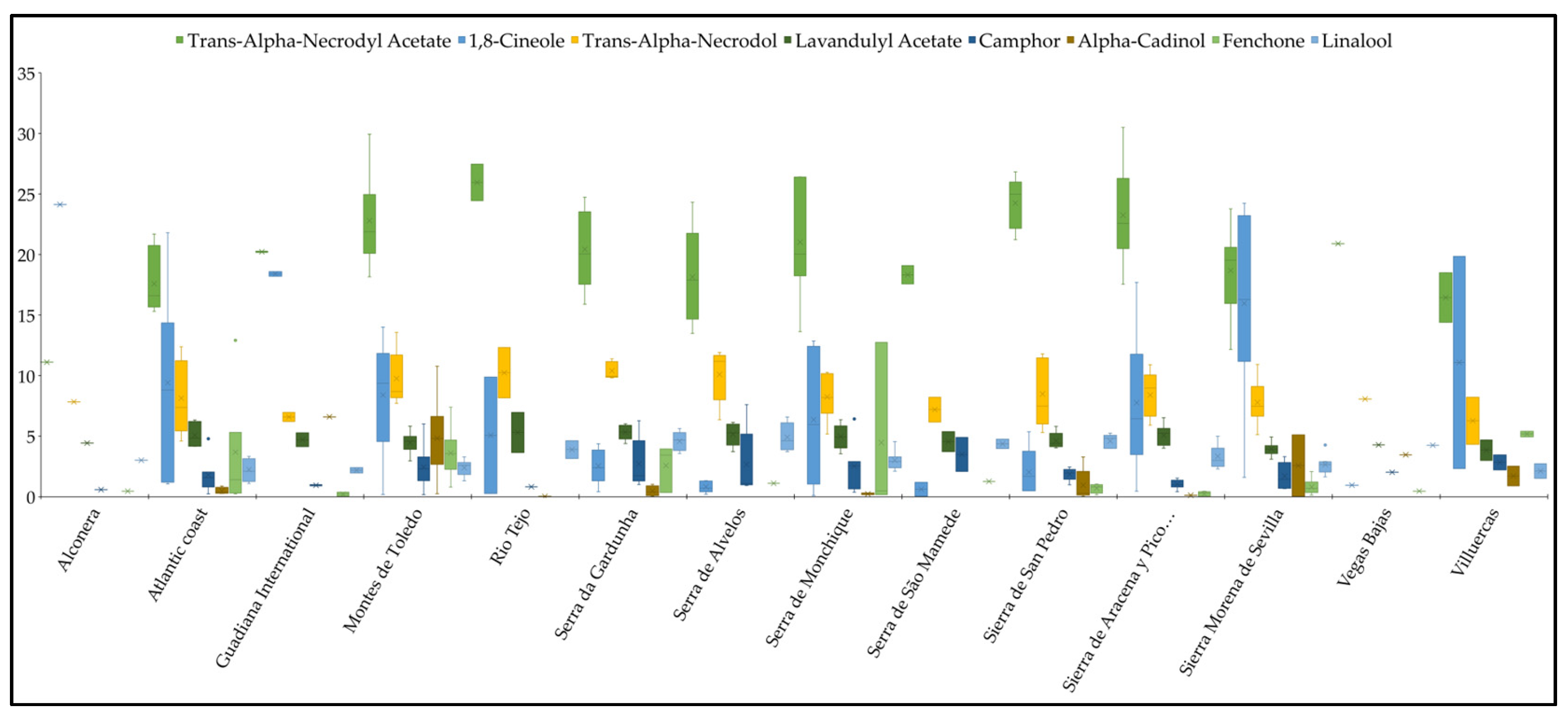 Preprints 181117 g004