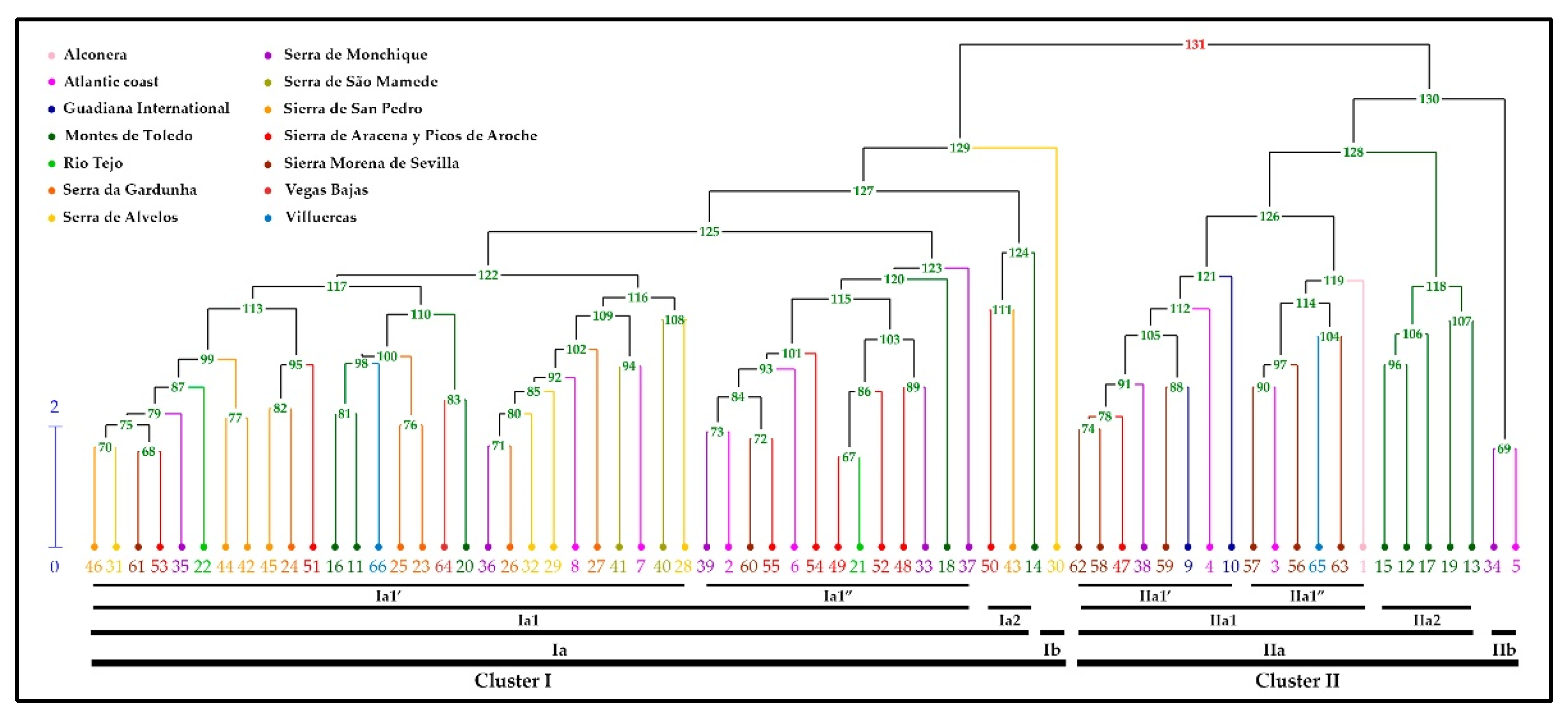 Preprints 181117 g005