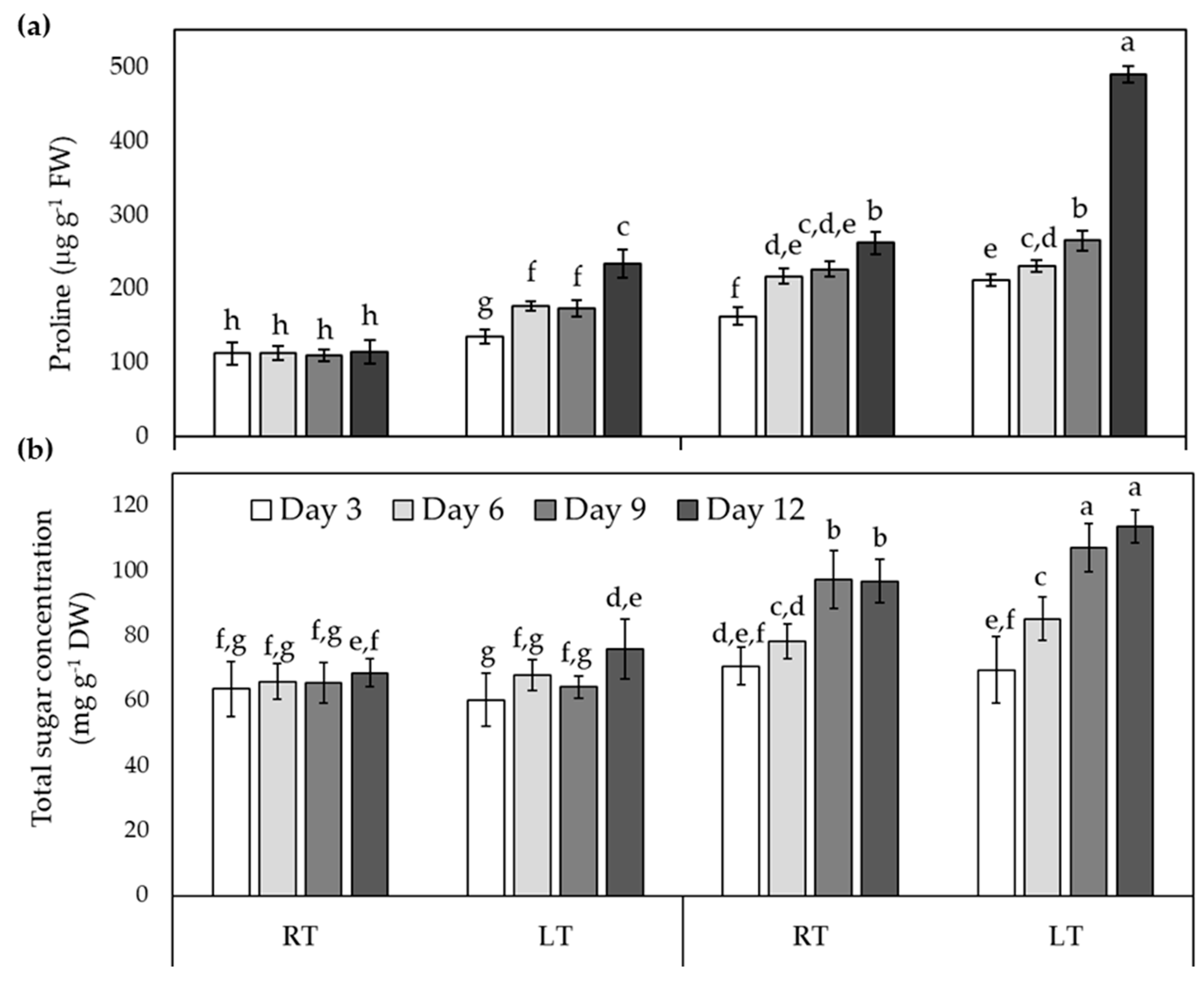 Preprints 185678 g003