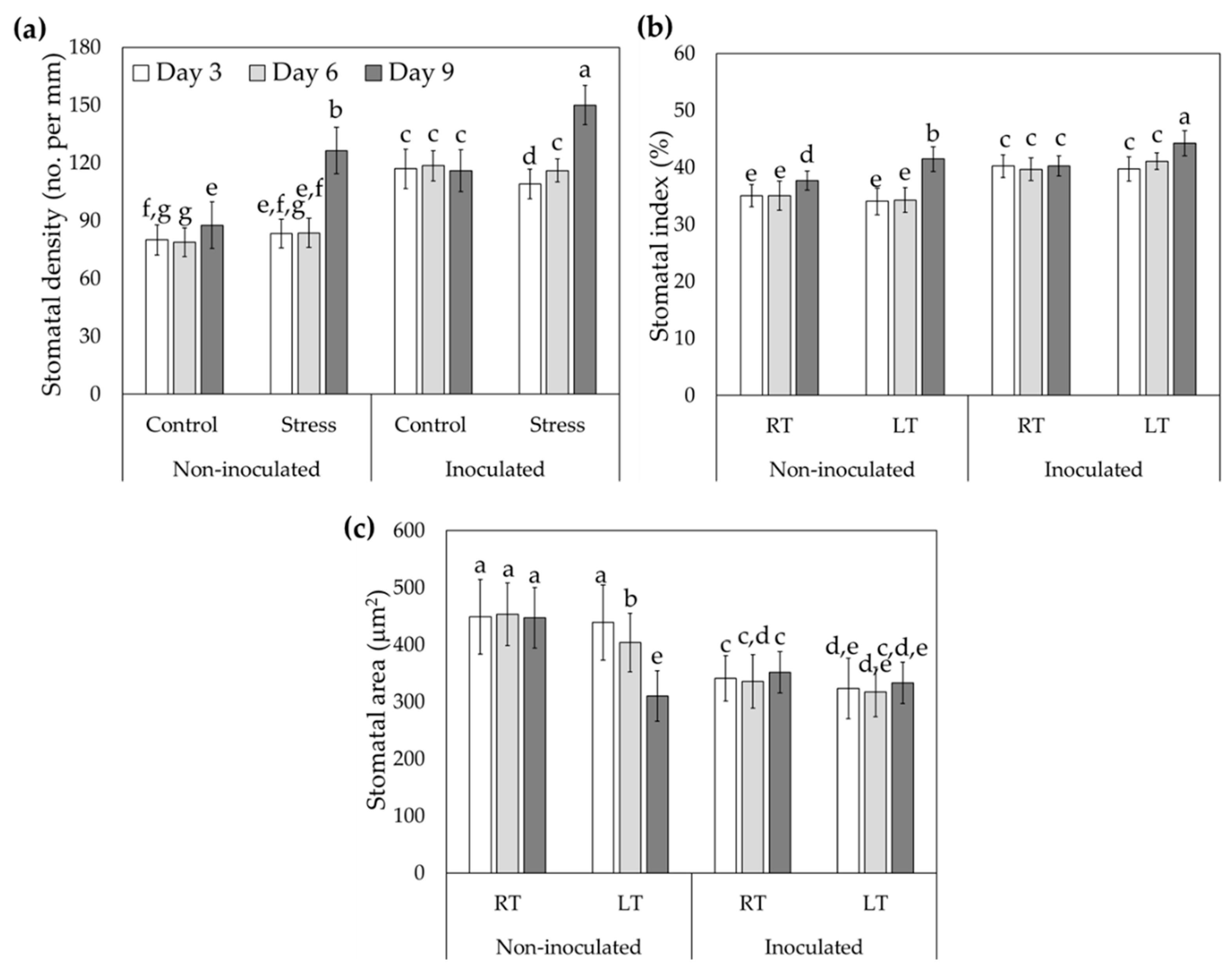 Preprints 185678 g004