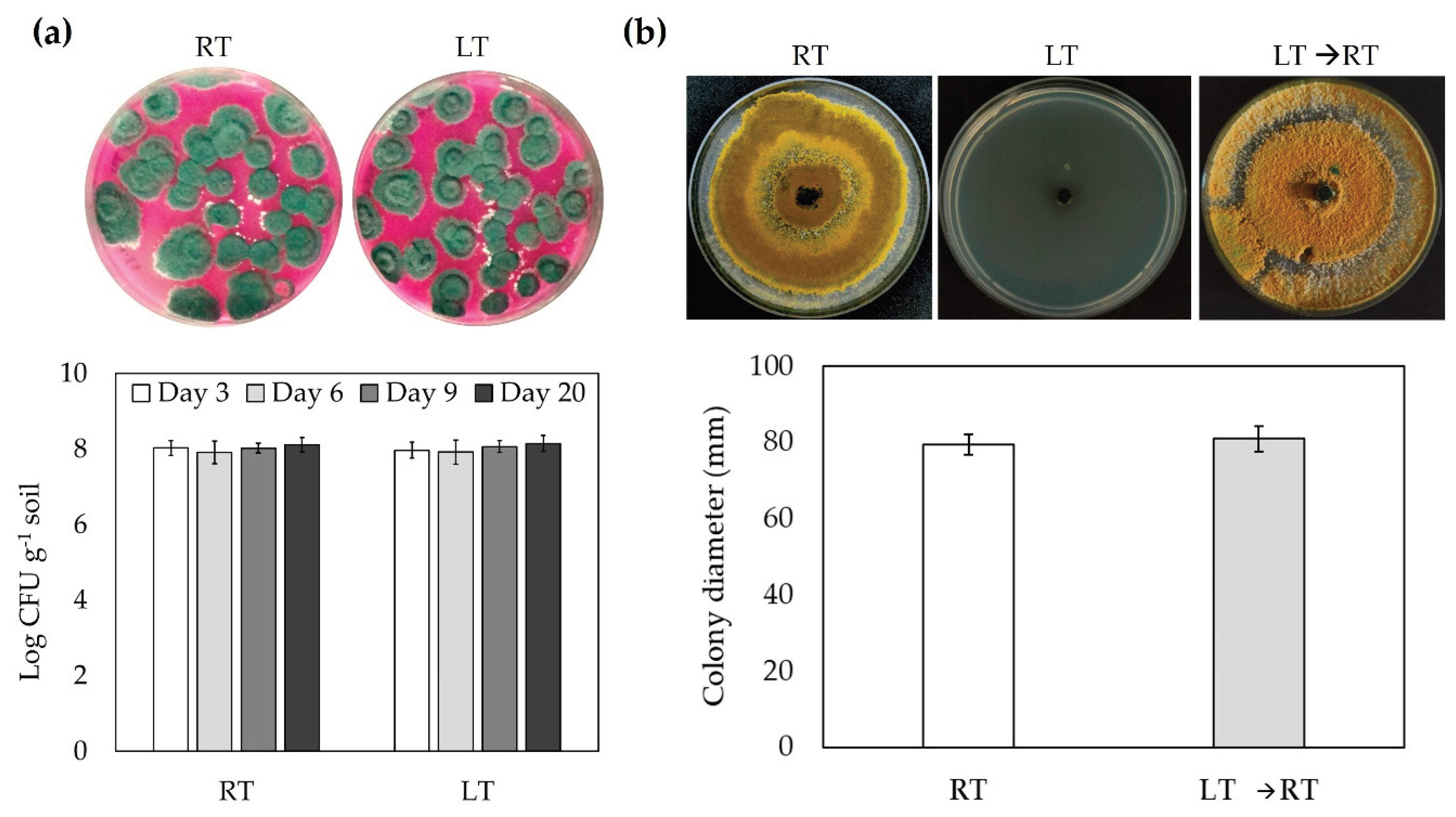 Preprints 185678 g005