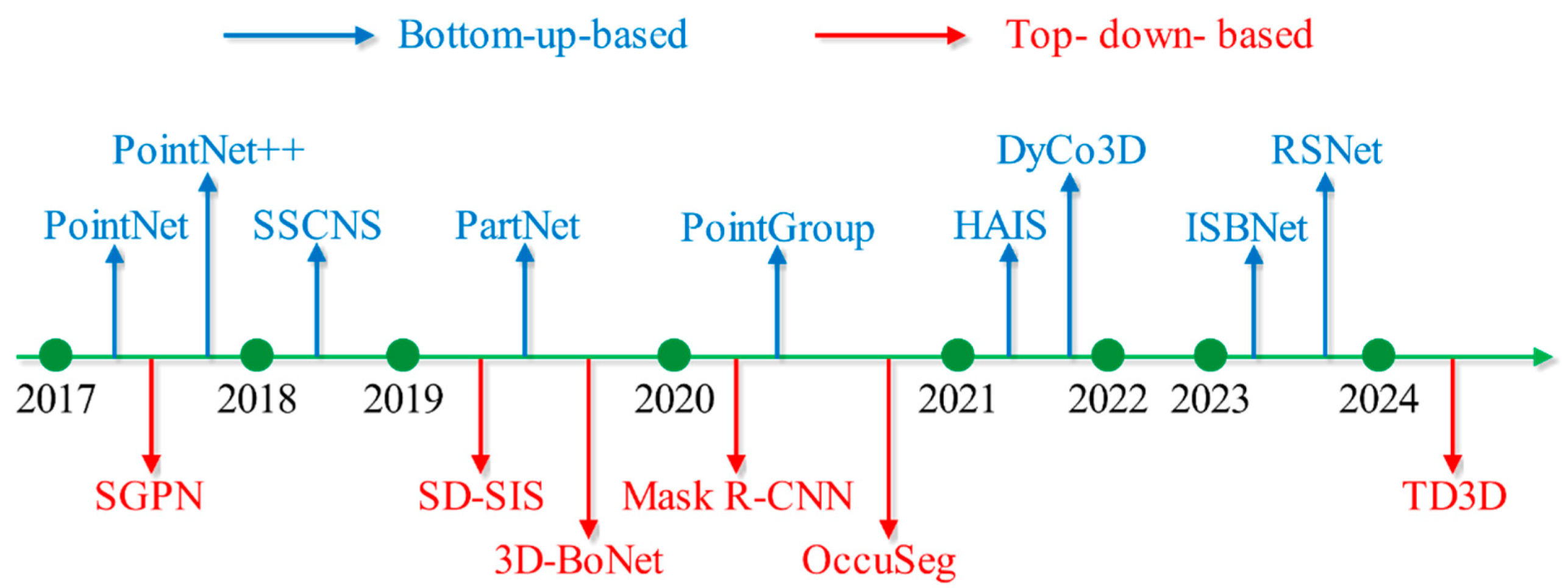 Preprints 171525 g001