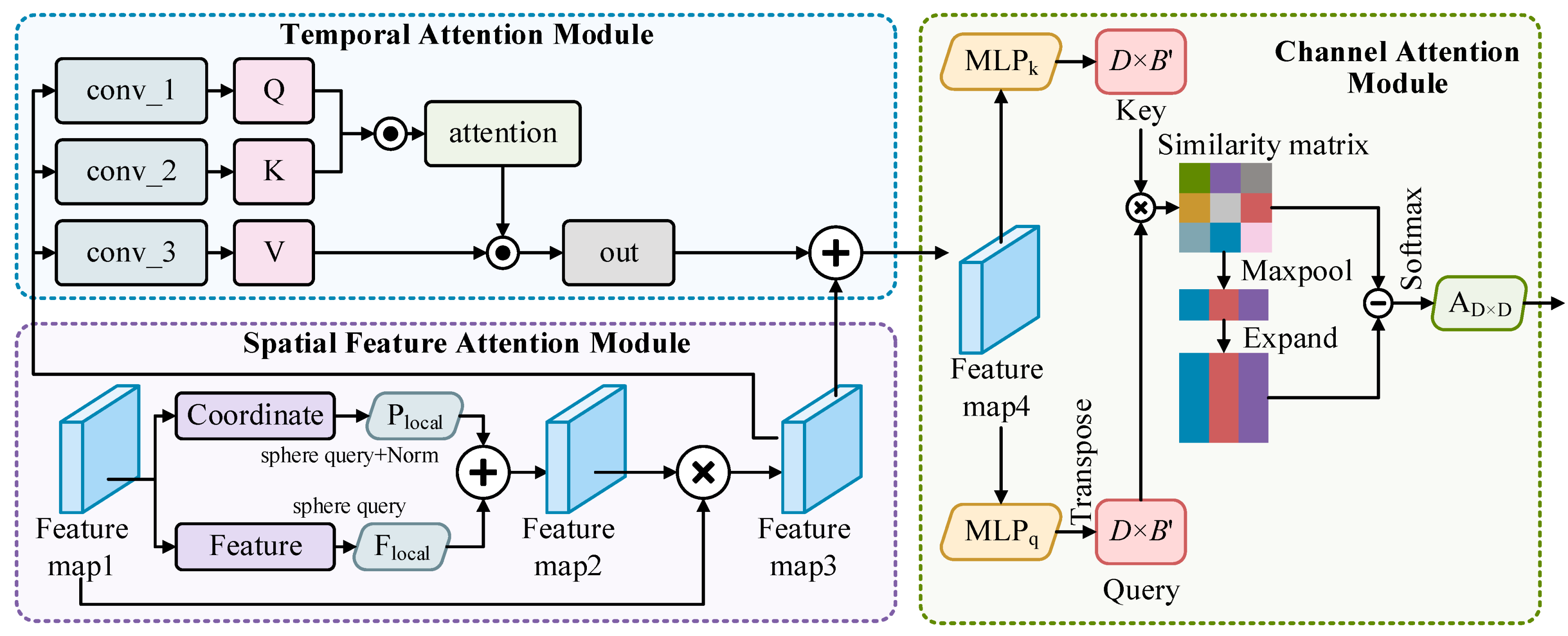 Preprints 171525 g004