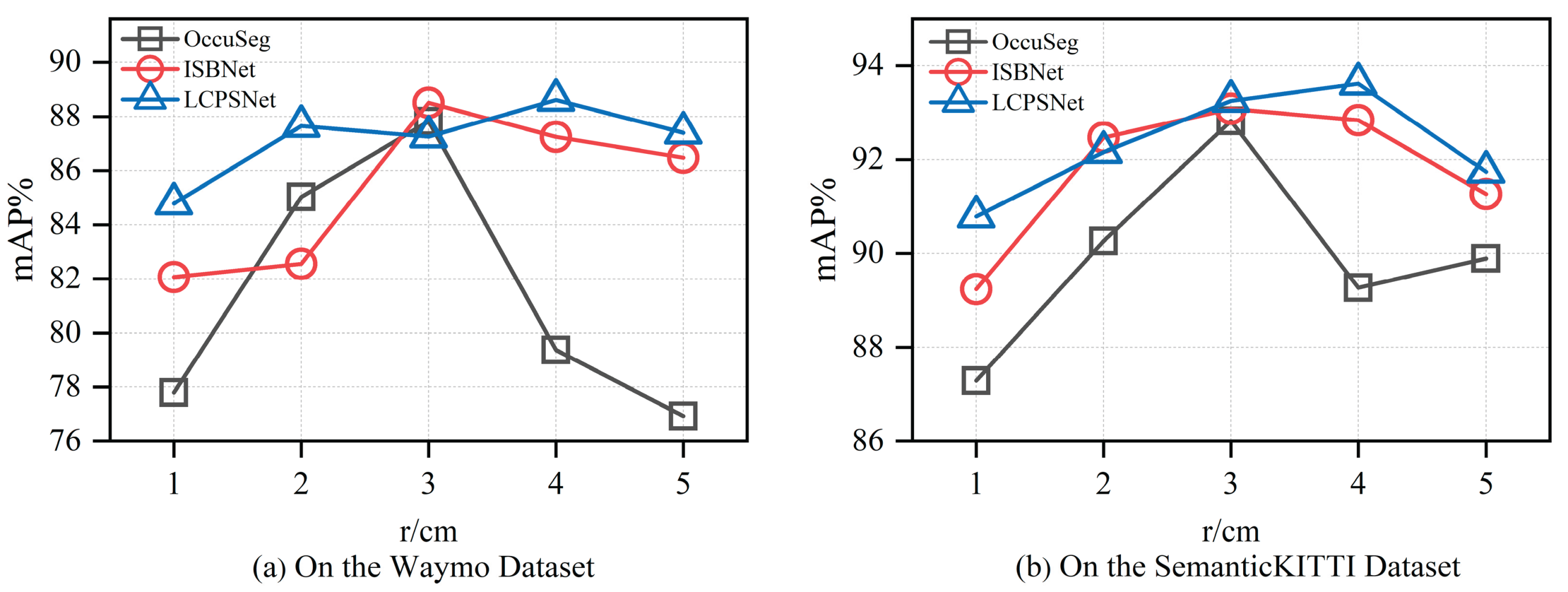 Preprints 171525 g007