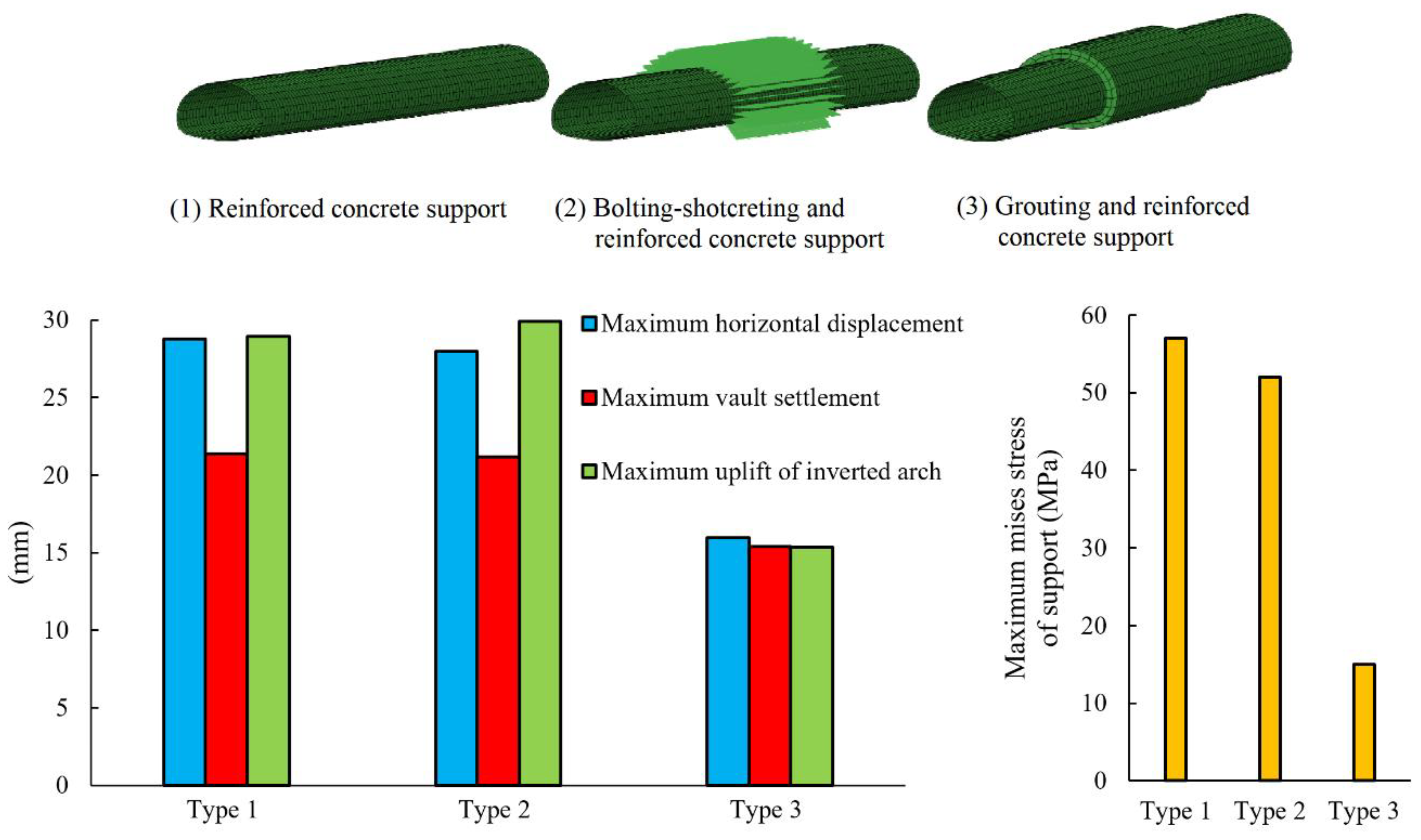 Preprints 141309 g005