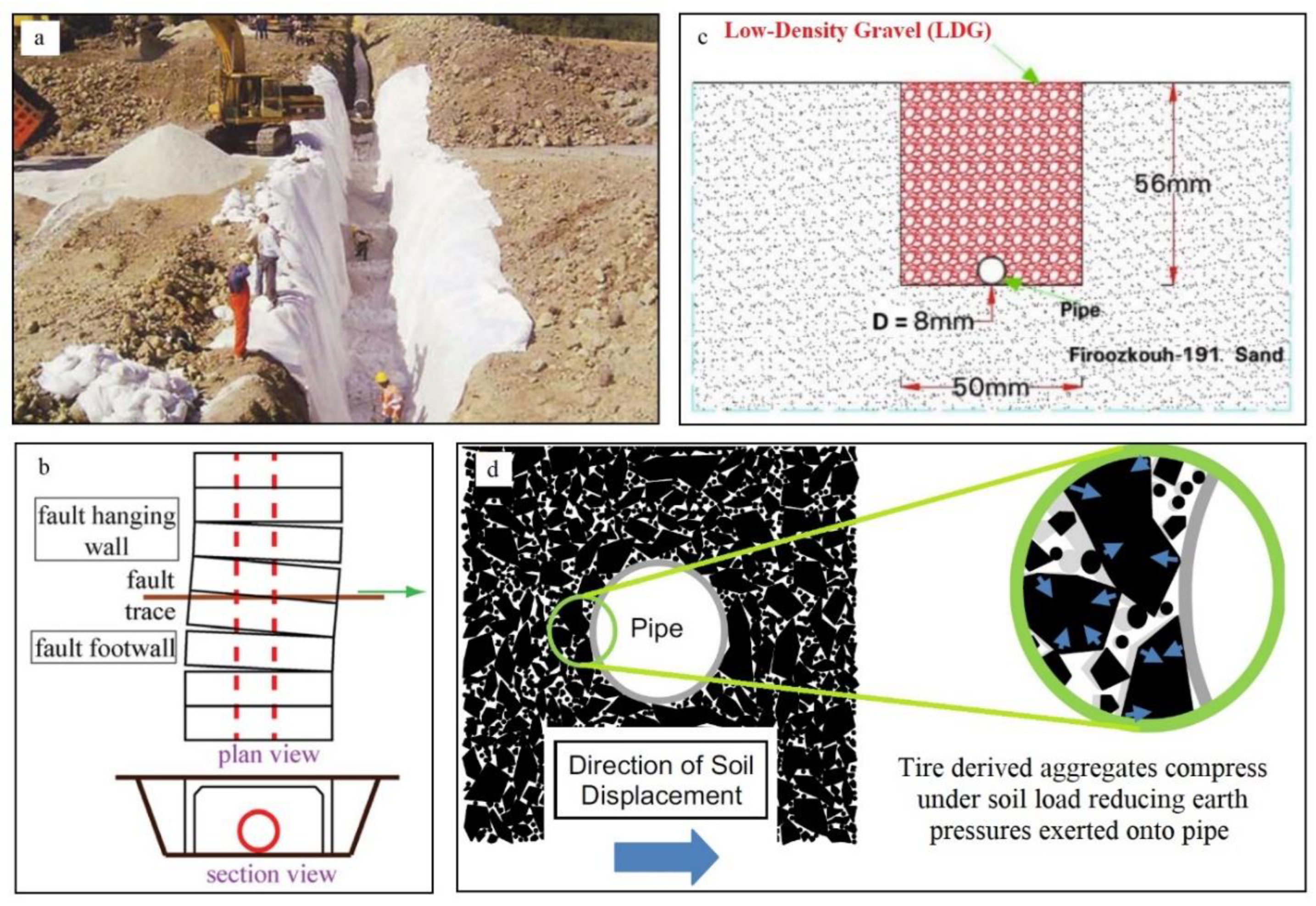 Preprints 141309 g006