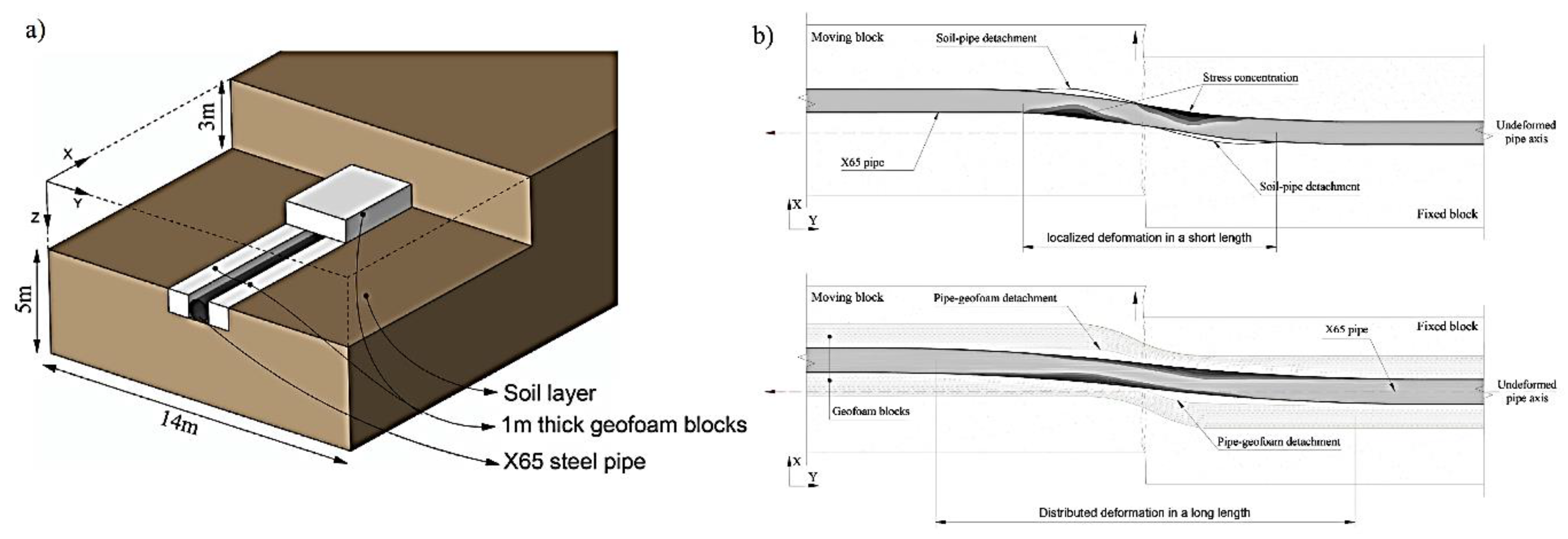 Preprints 141309 g007