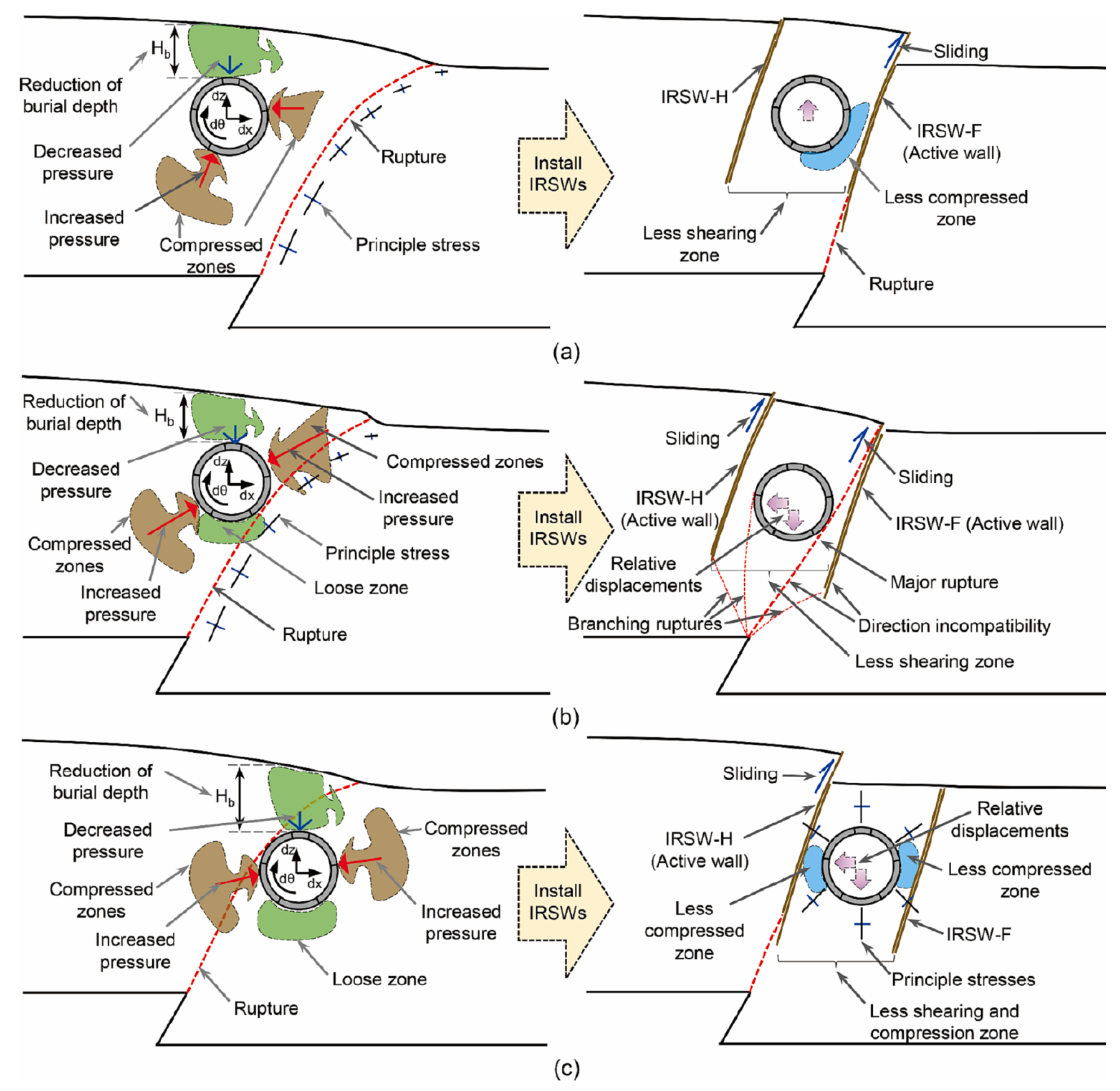 Preprints 141309 g009