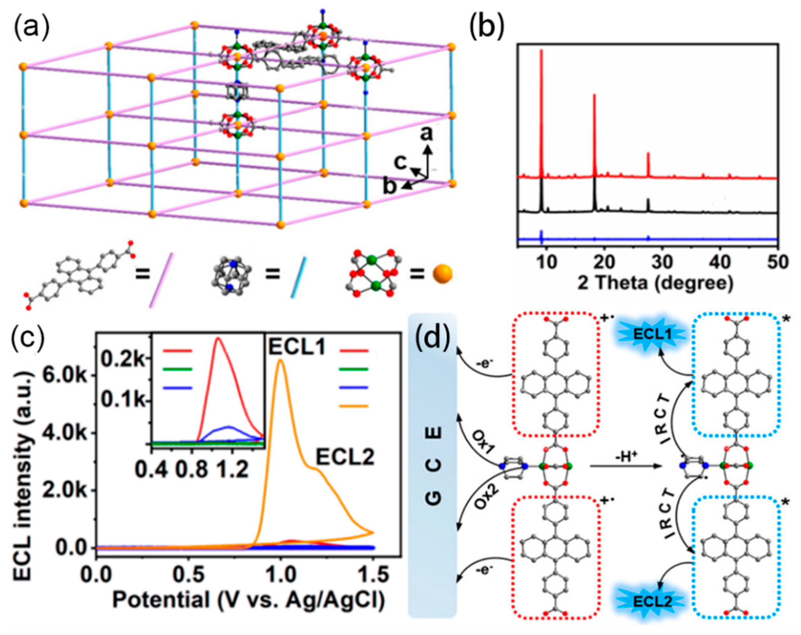 Preprints 78009 g005