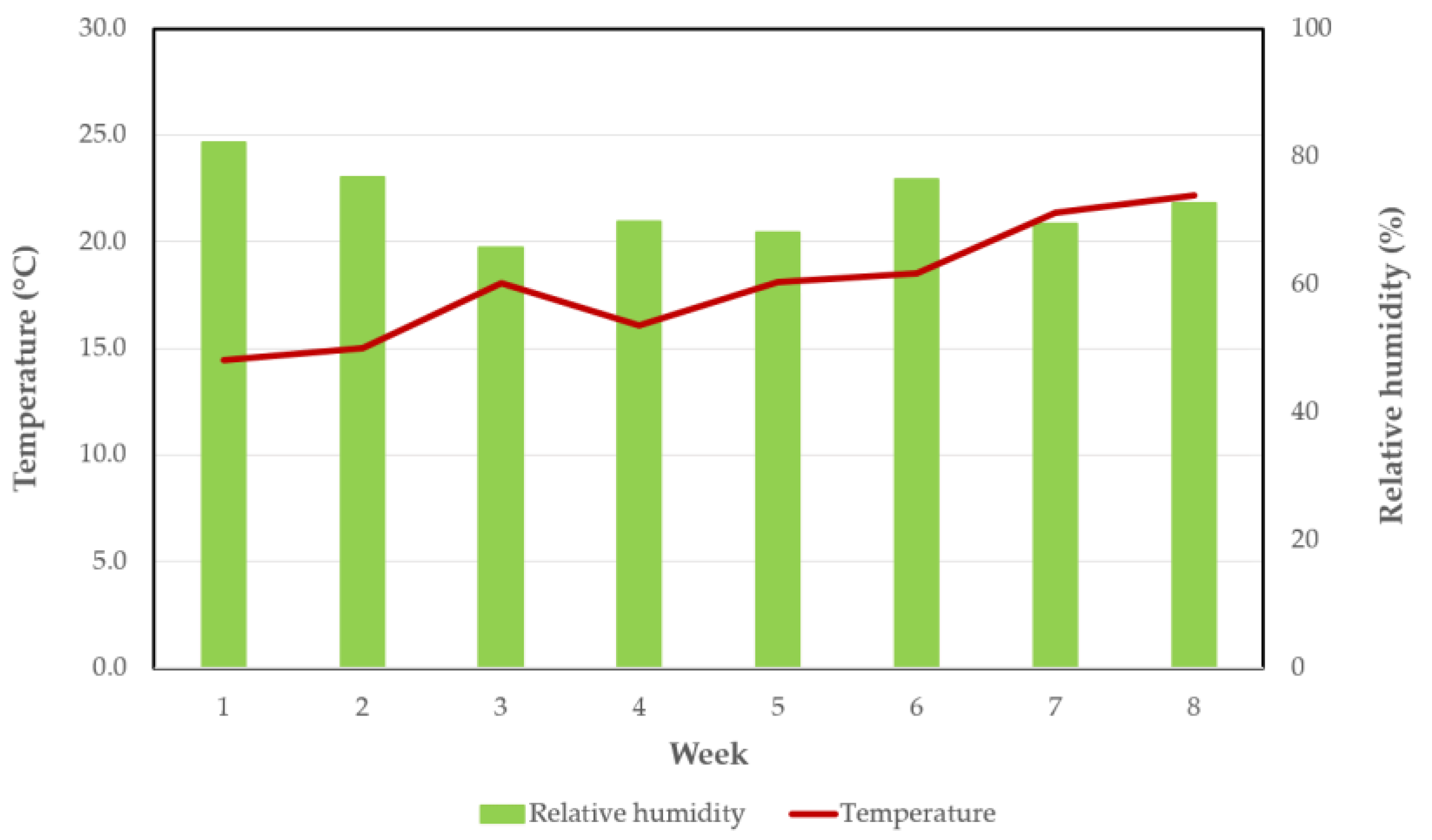 Preprints 207149 g001