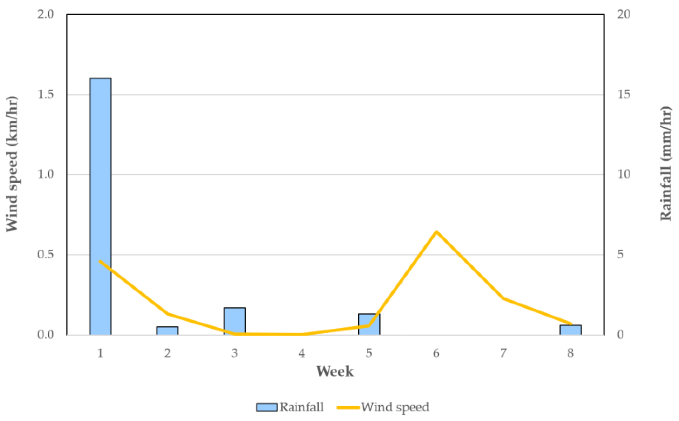 Preprints 207149 g002