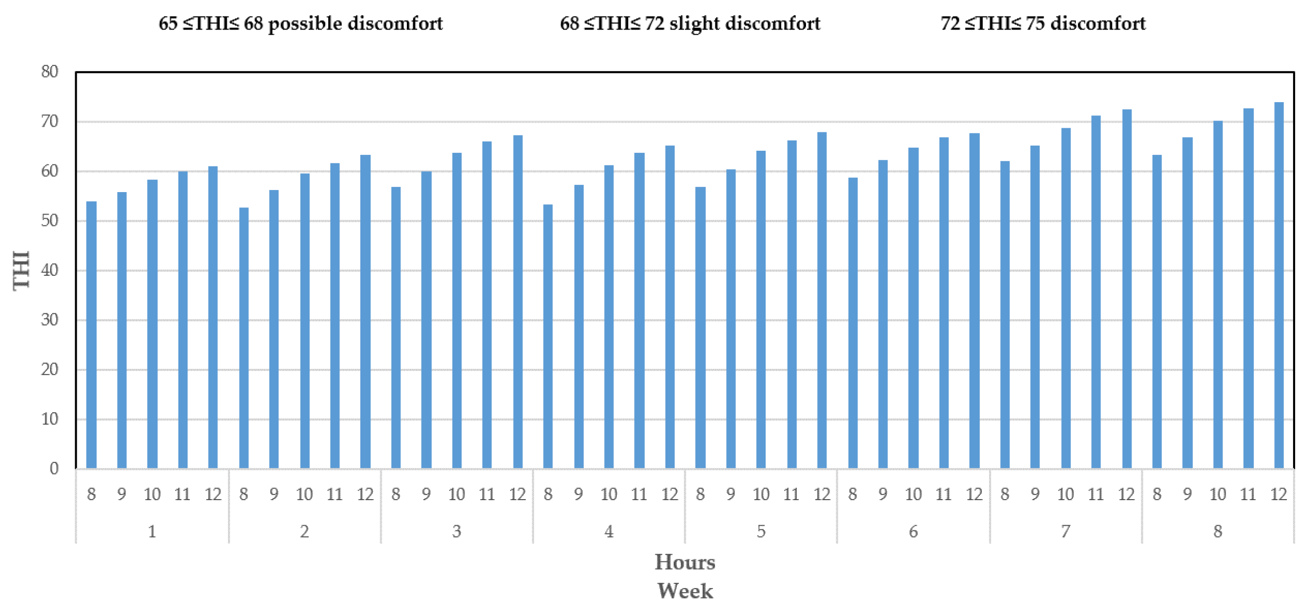 Preprints 207149 g003