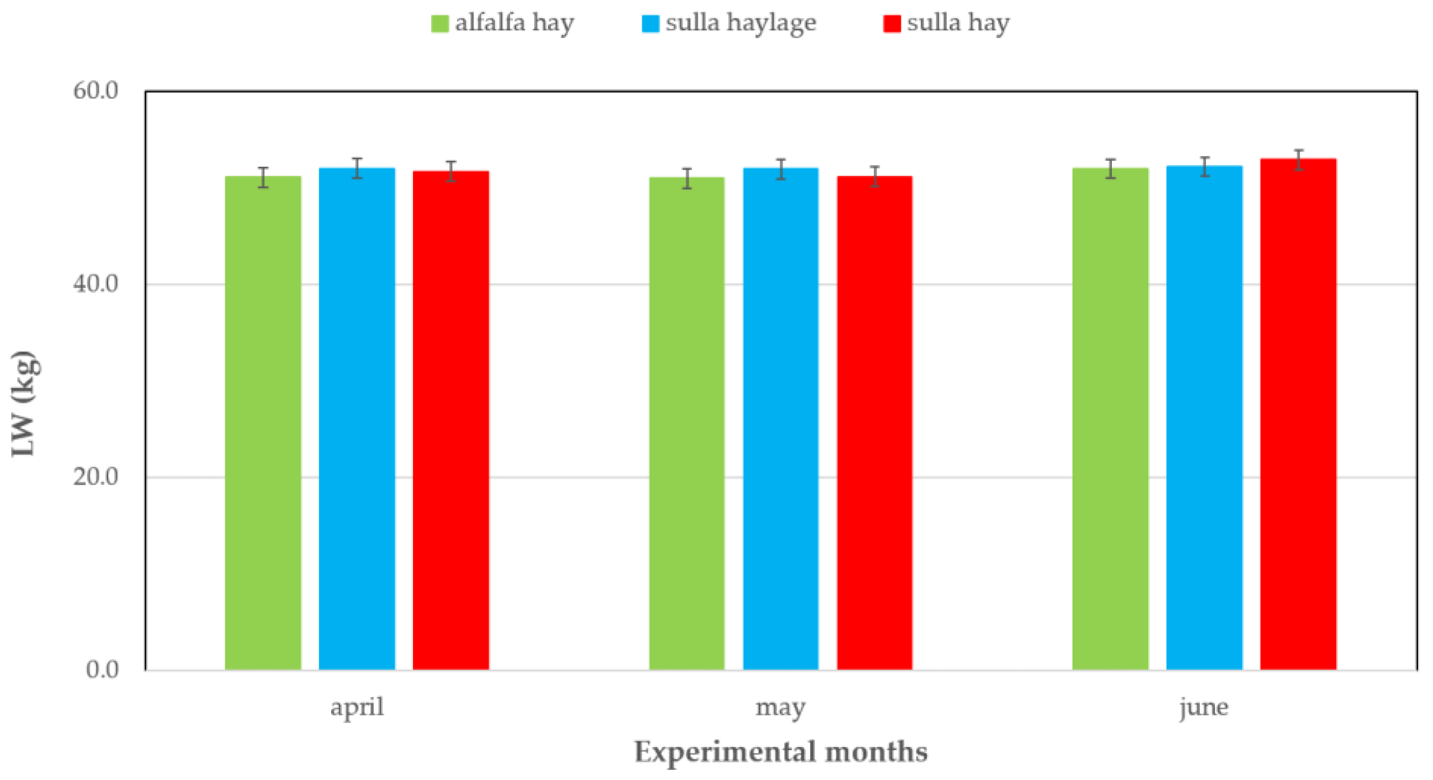 Preprints 207149 g004