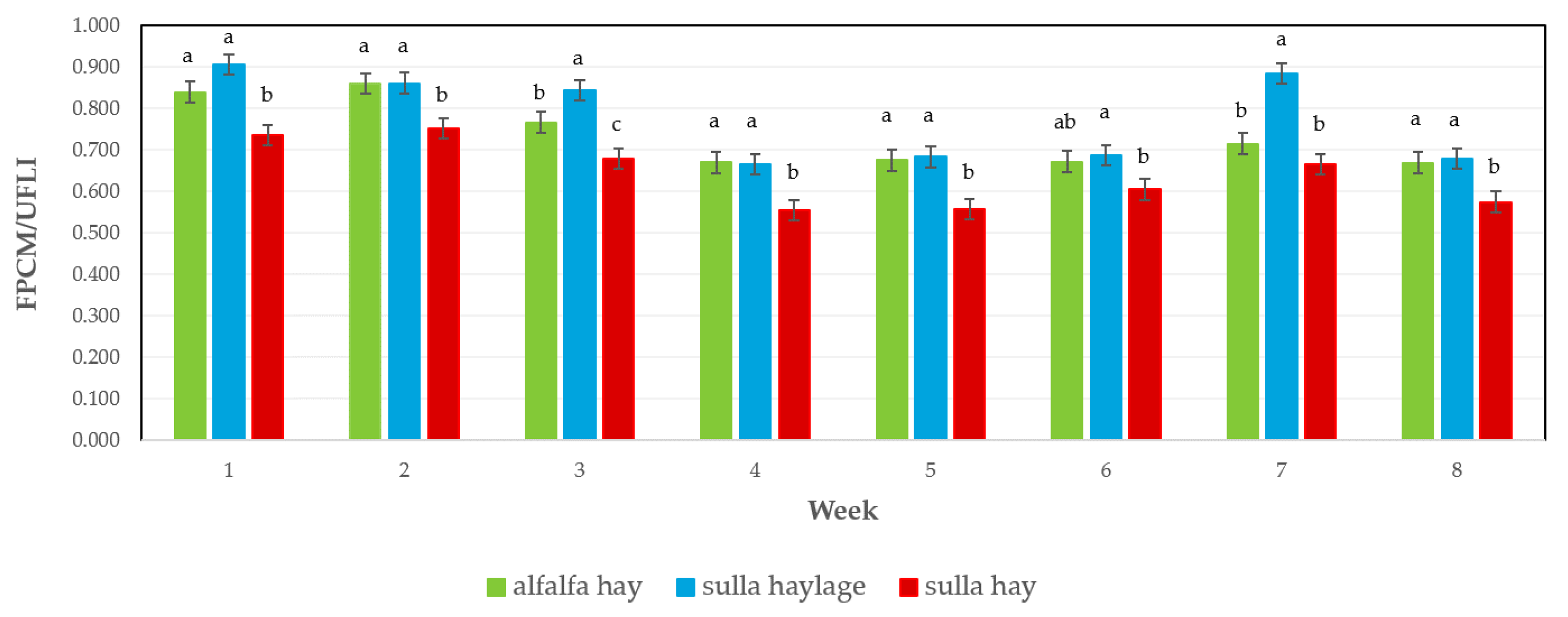 Preprints 207149 g006