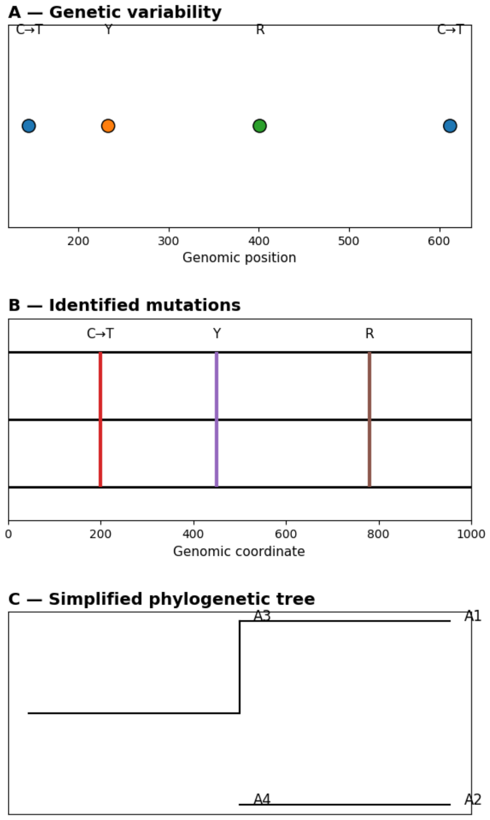 Preprints 229446 g003 Preprints 229446 g003