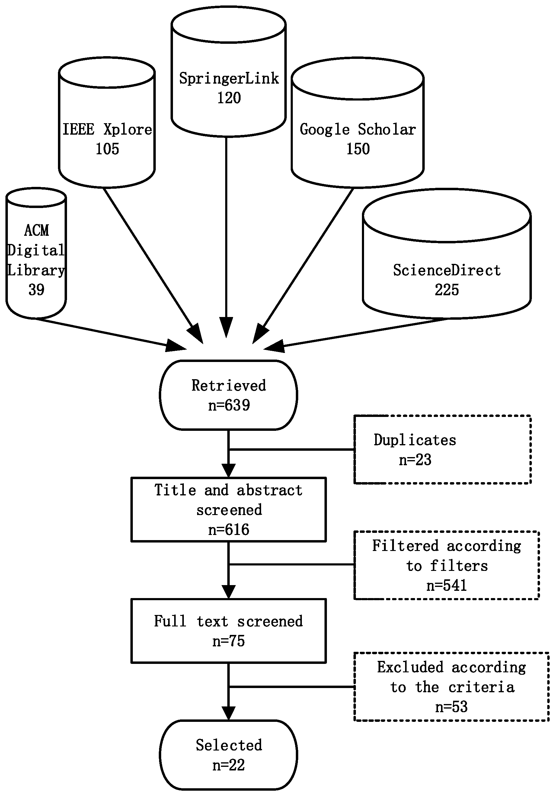 Preprints 143686 g001