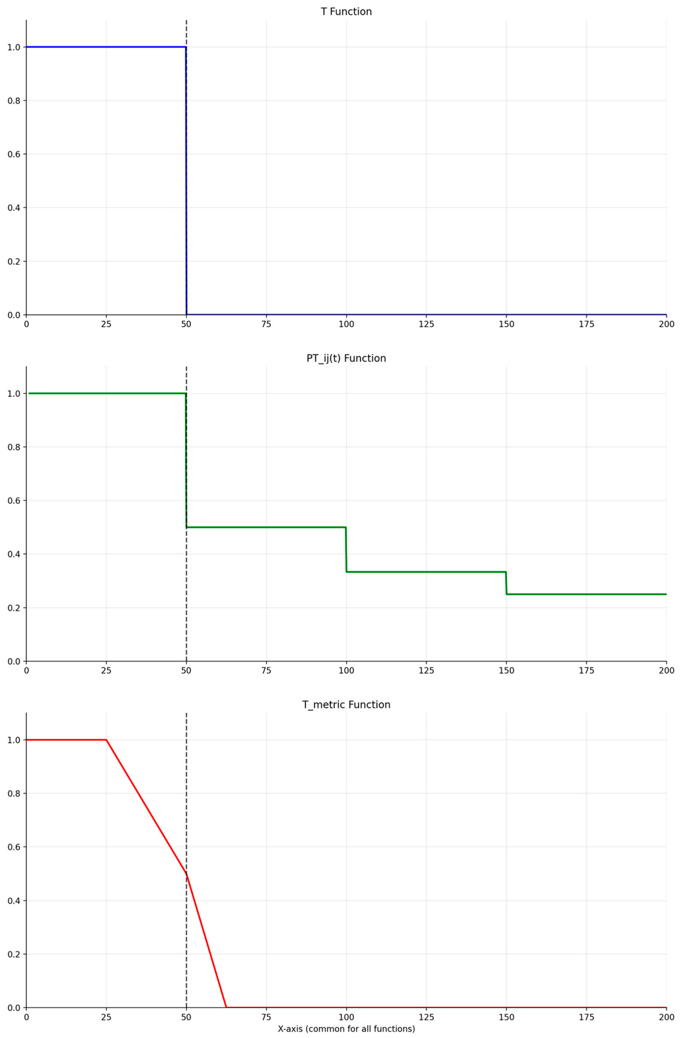 Preprints 143686 g002