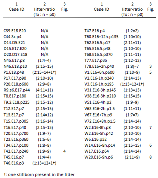 Preprints 144604 i001