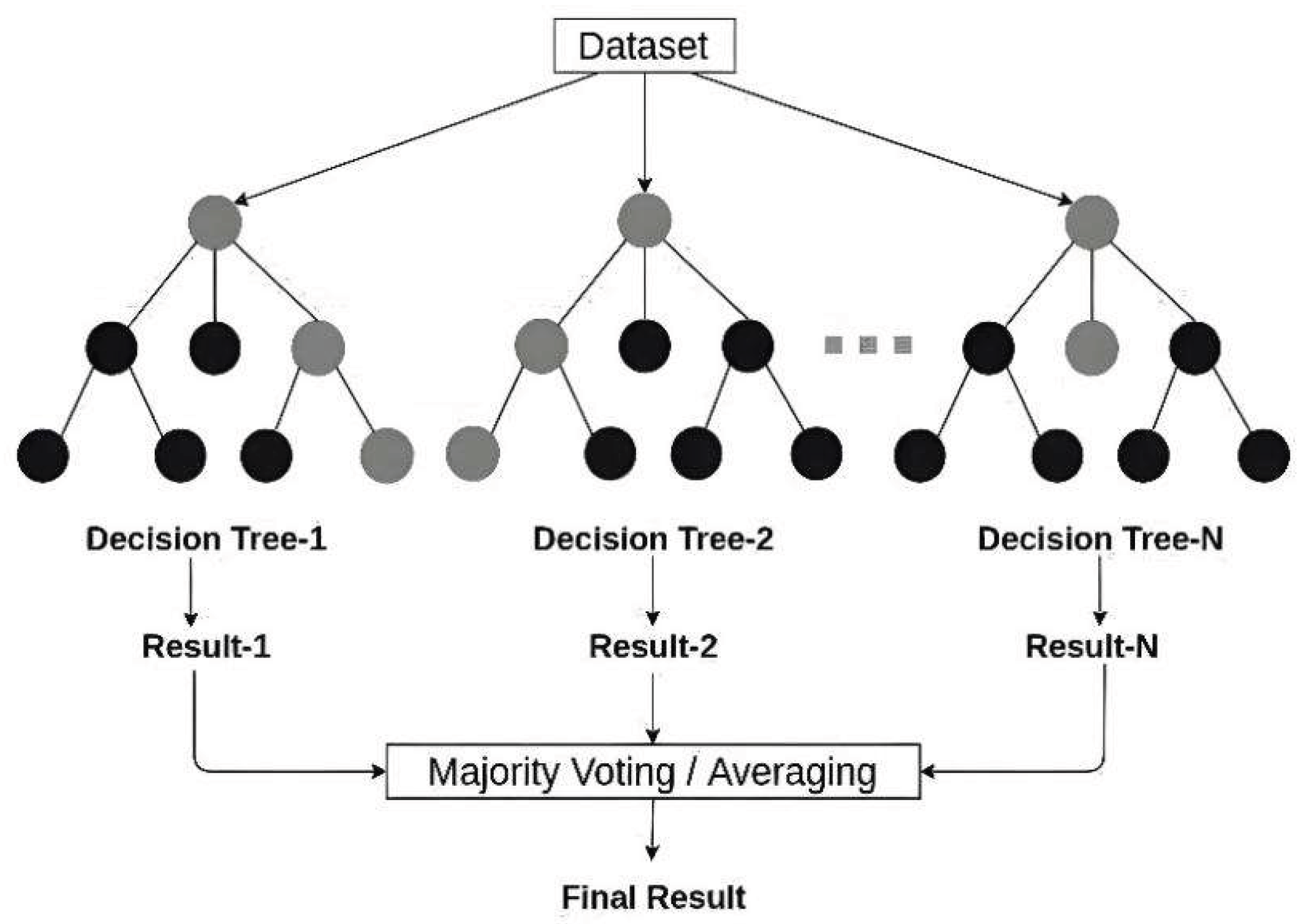 Preprints 196108 g004
