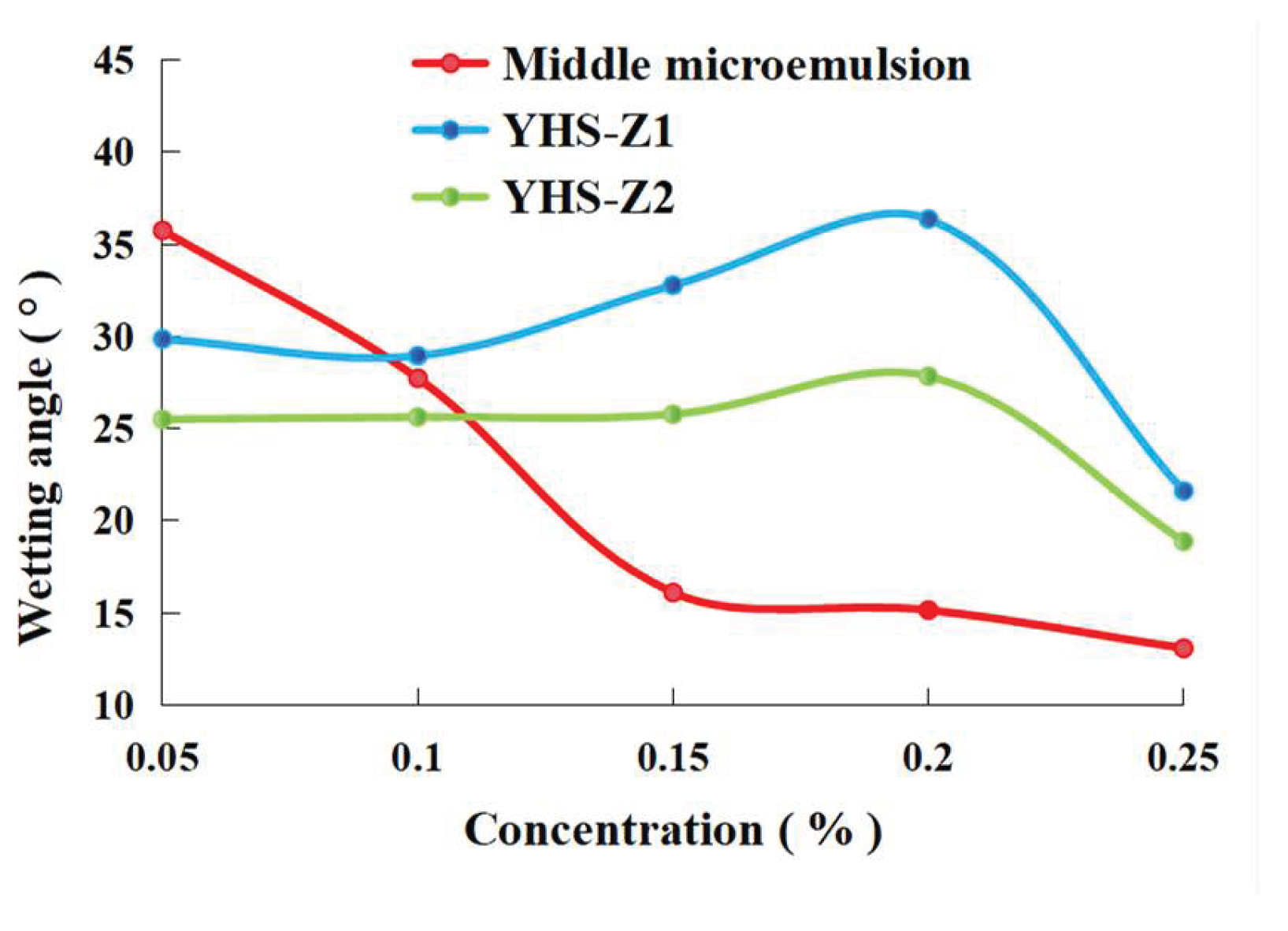 Preprints 196108 g005