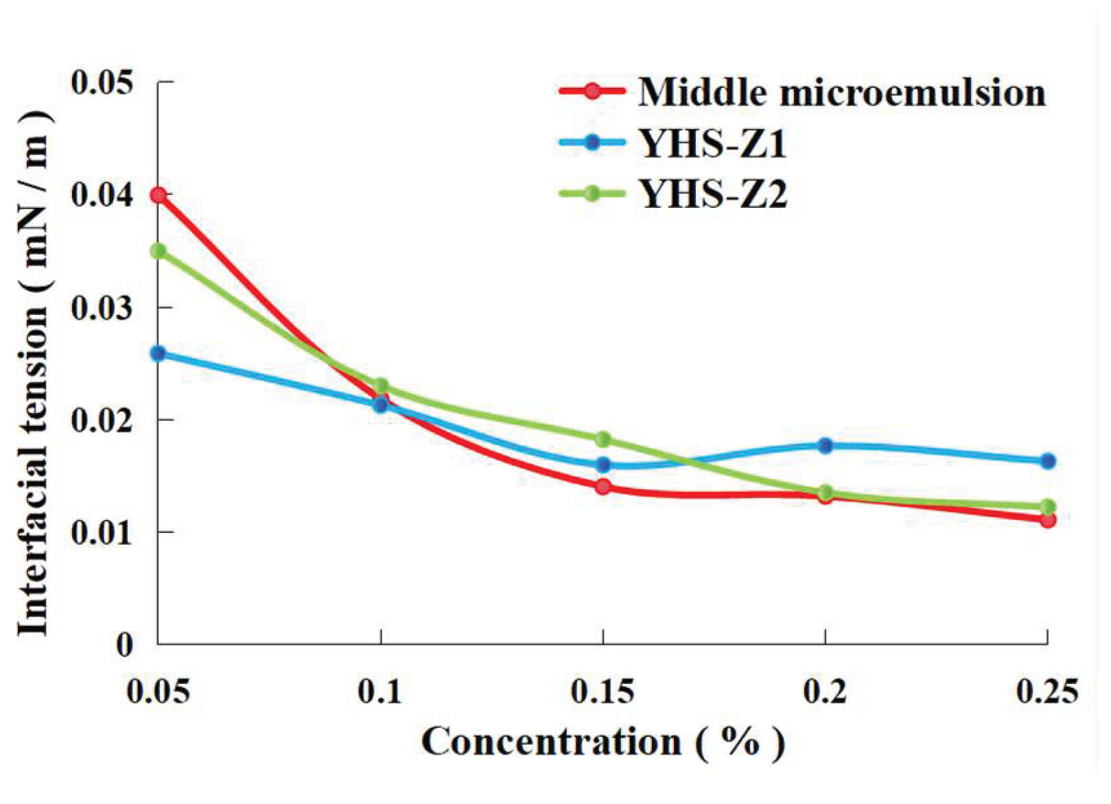 Preprints 196108 g006
