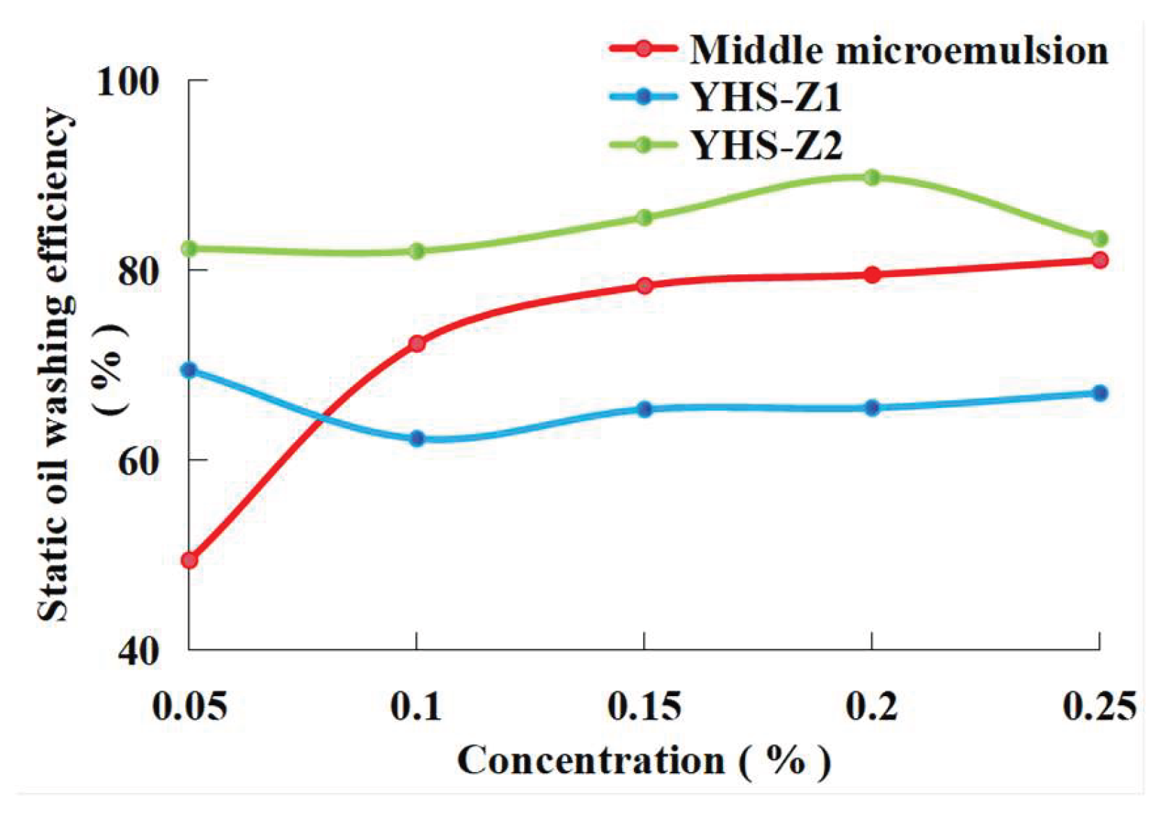 Preprints 196108 g007