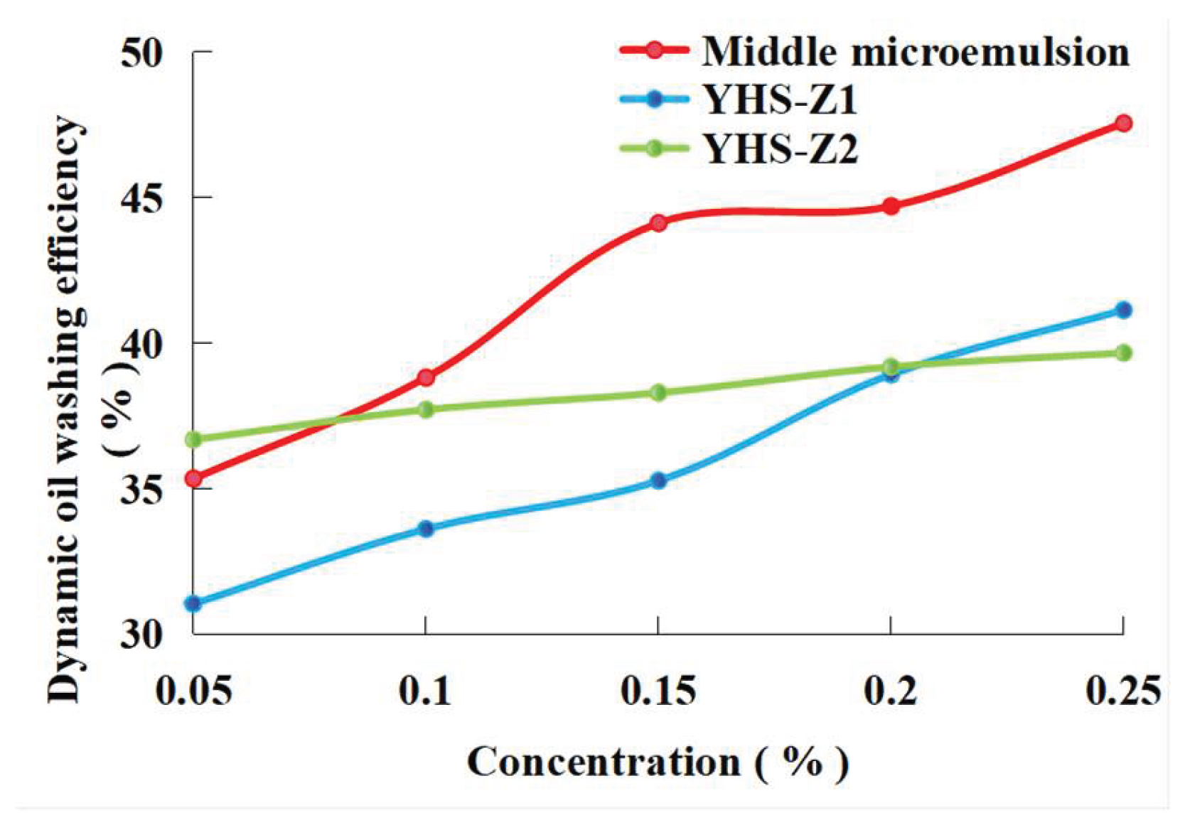 Preprints 196108 g008