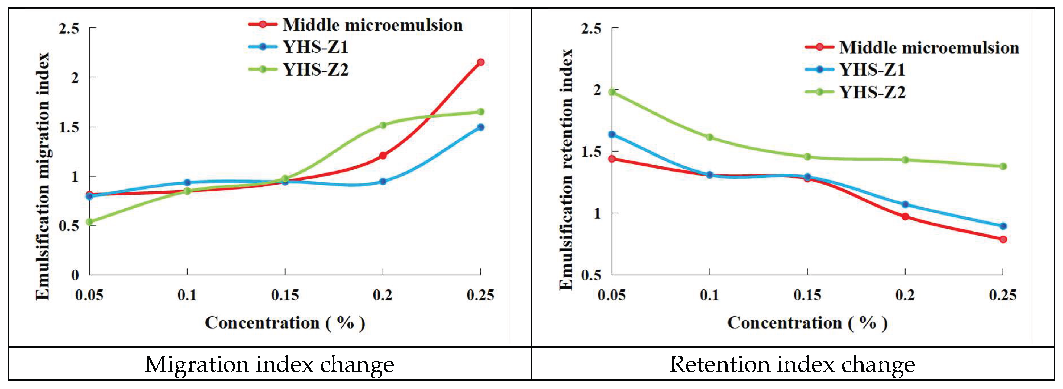 Preprints 196108 g009