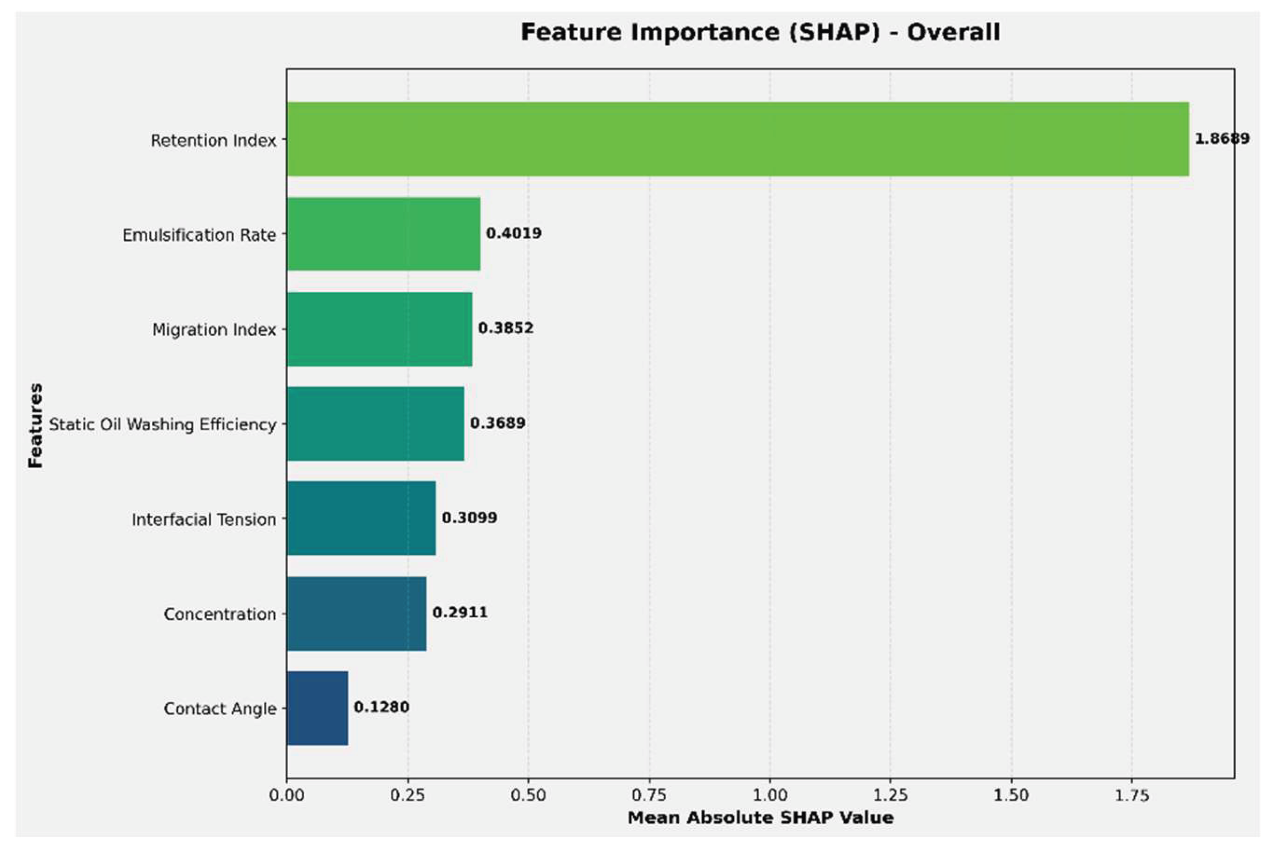Preprints 196108 g010