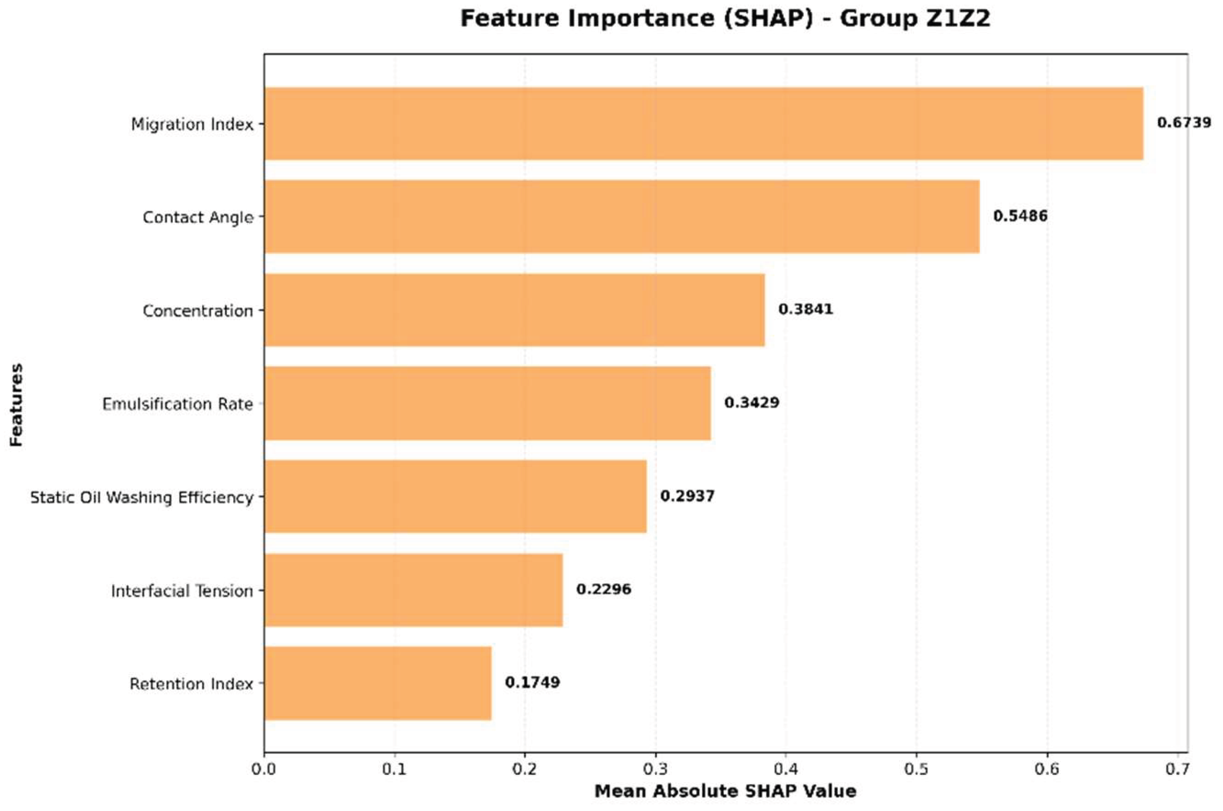Preprints 196108 g012
