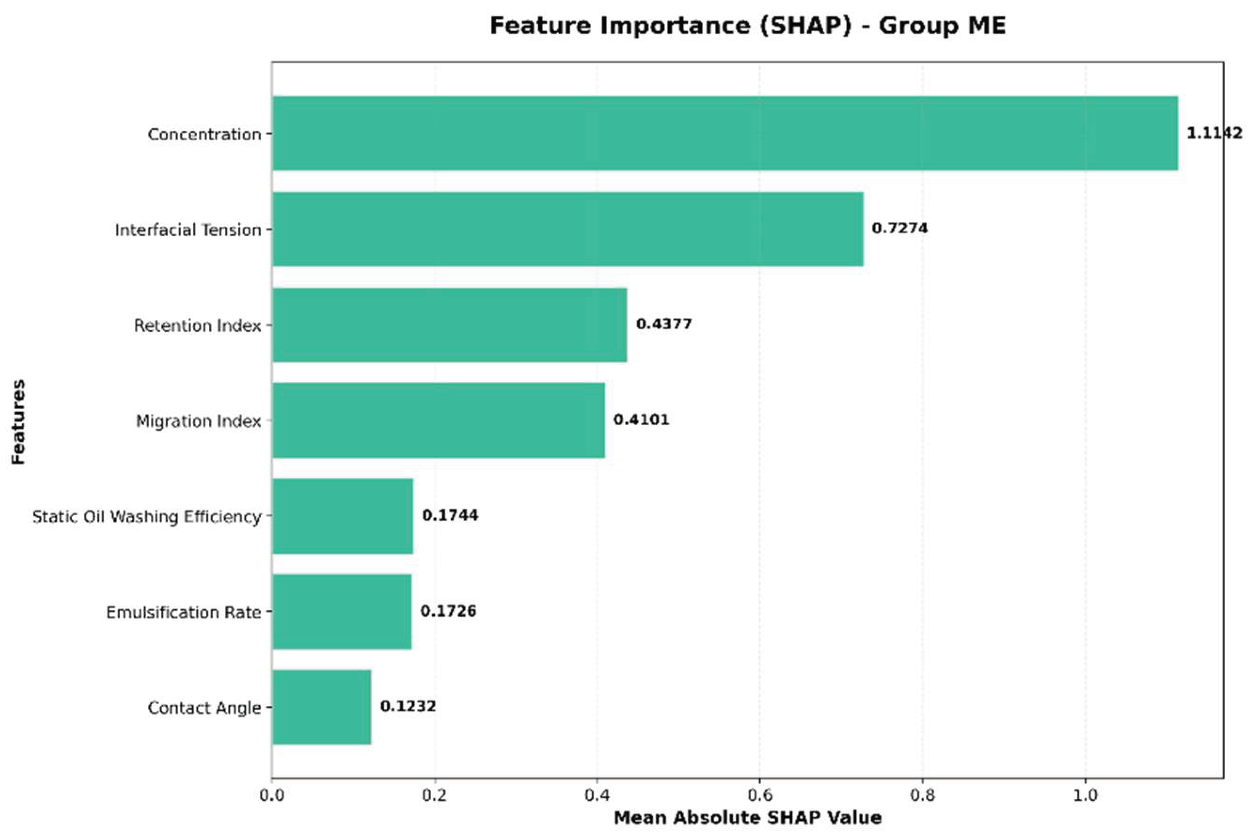 Preprints 196108 g013