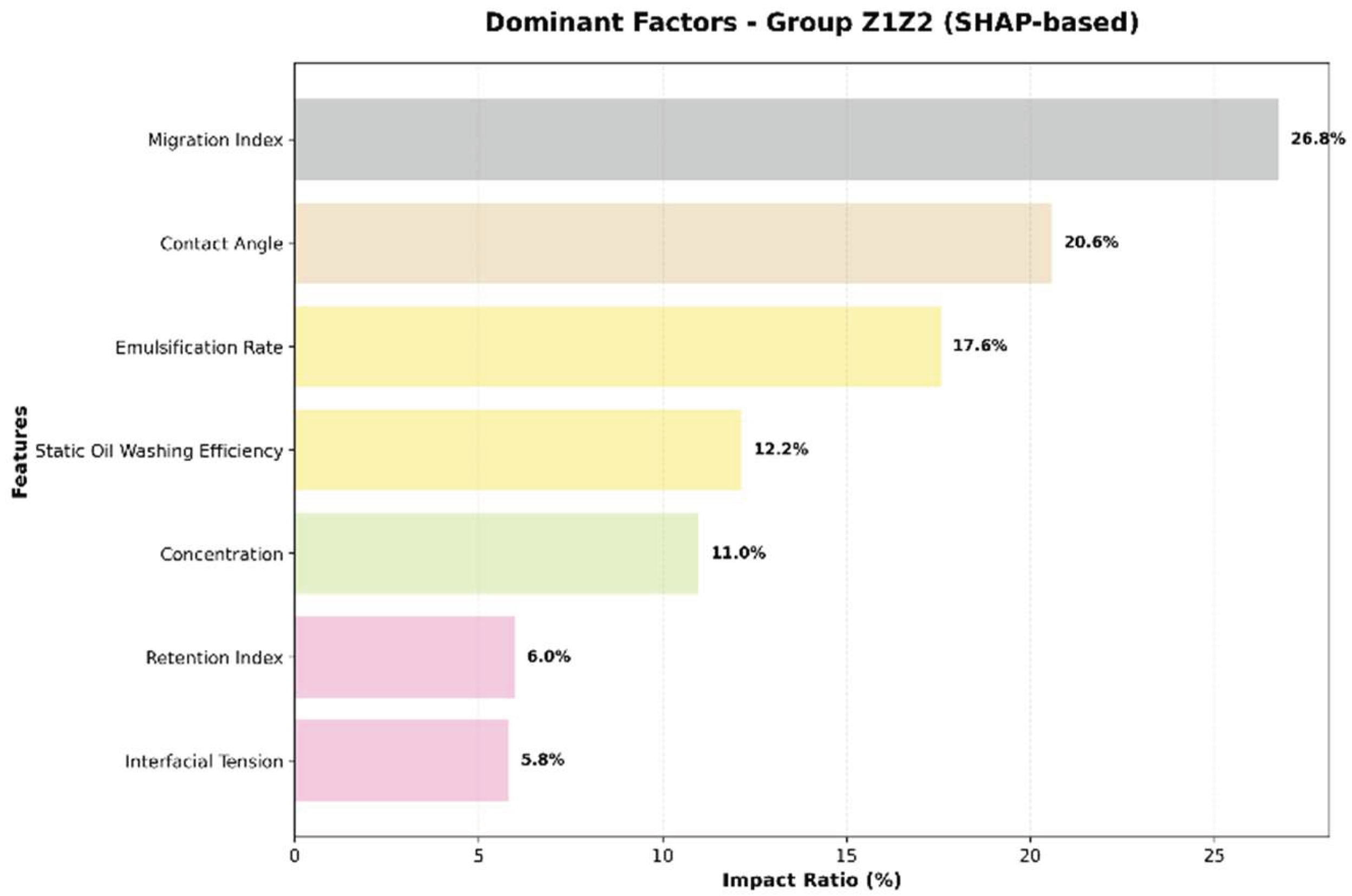 Preprints 196108 g014