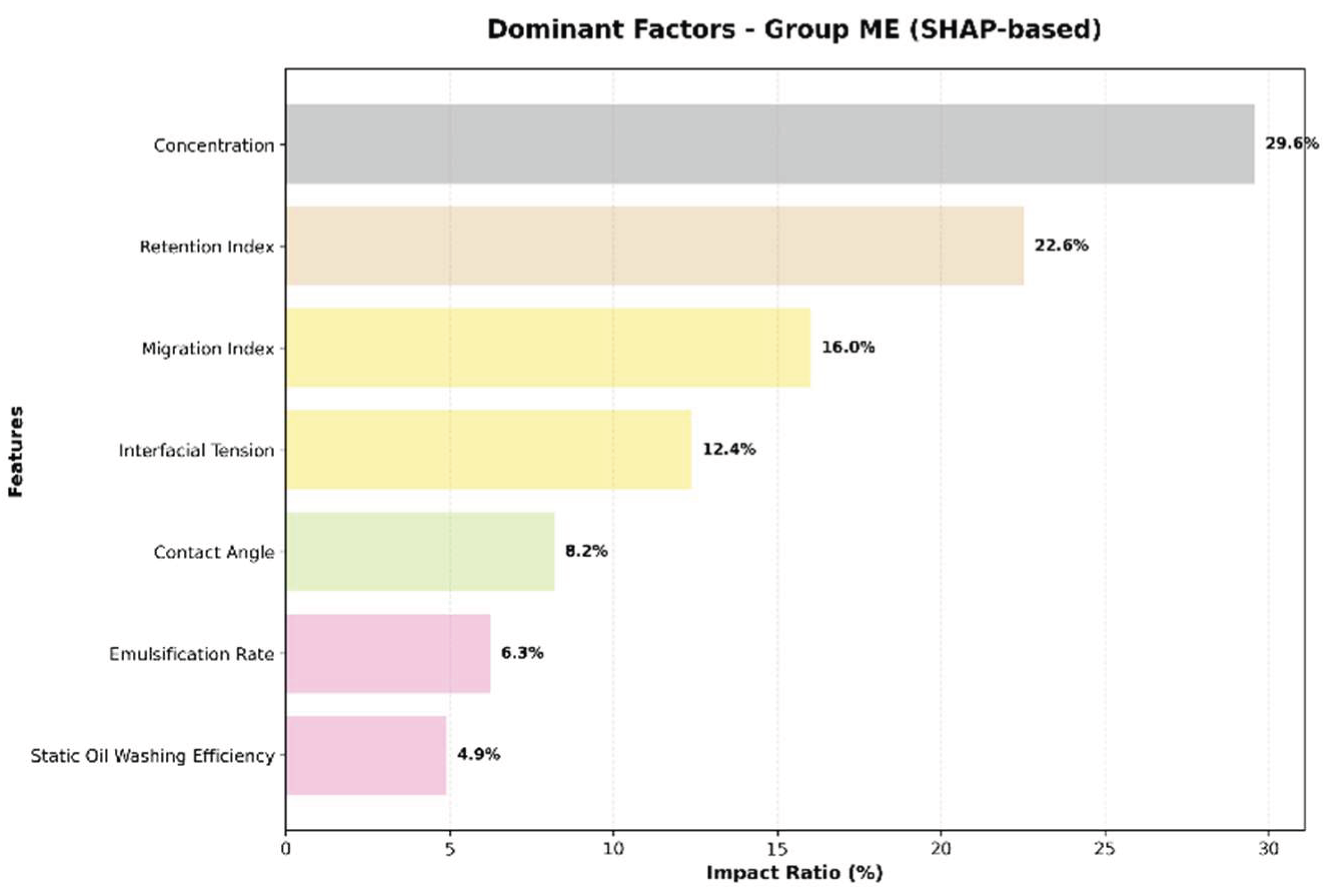 Preprints 196108 g015