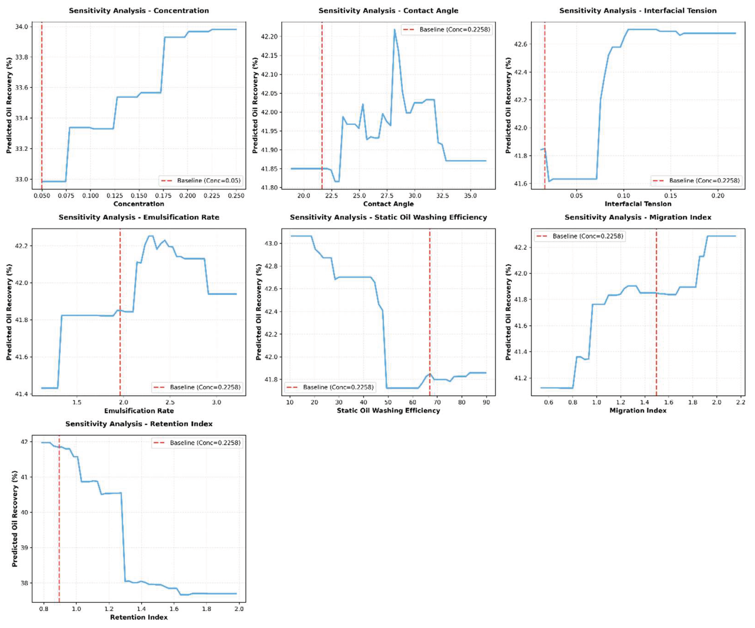 Preprints 196108 g016
