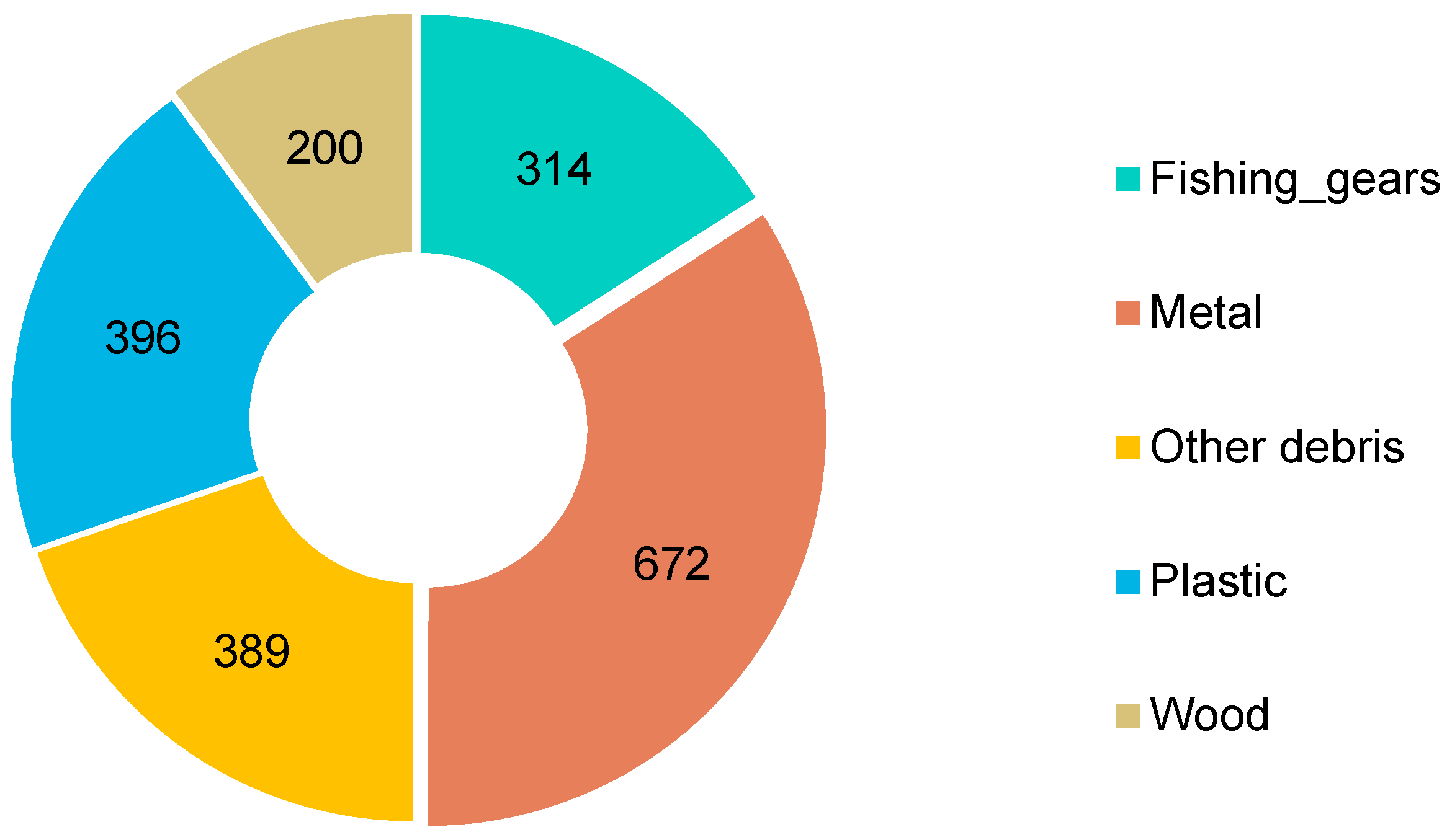 Preprints 228253 g002 Preprints 228253 g002