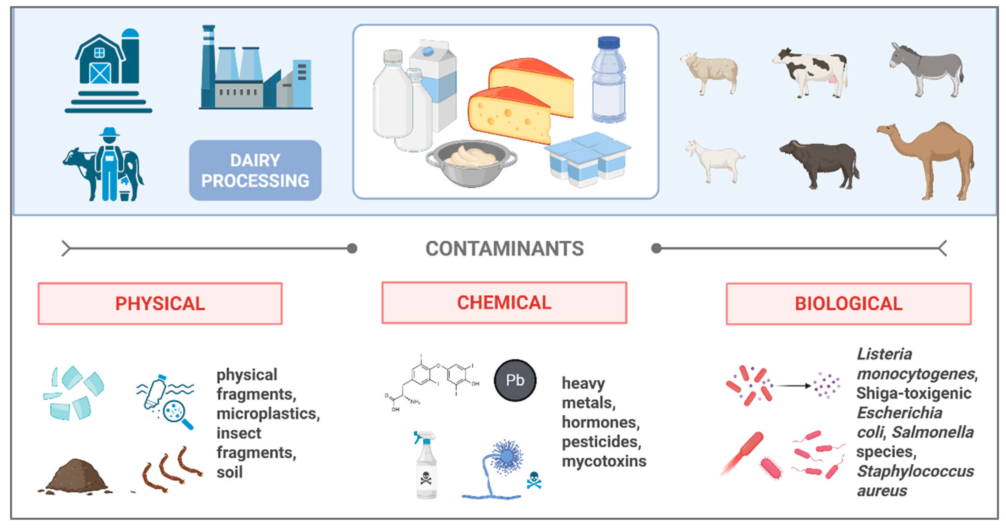 Preprints 178444 g001
