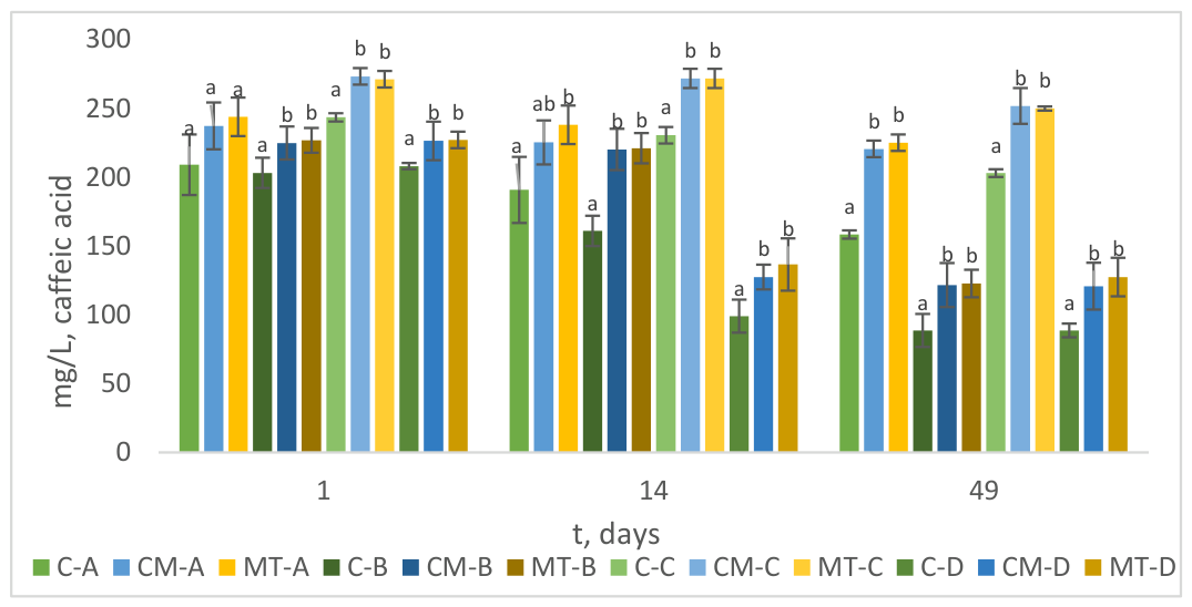 Preprints 221610 g003 Preprints 221610 g003