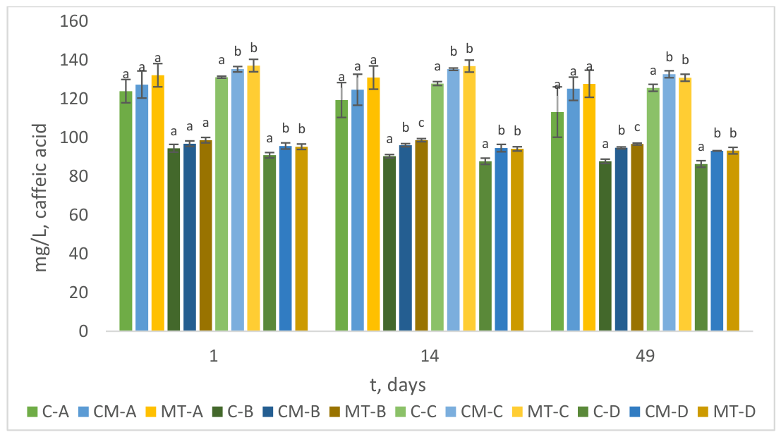 Preprints 221610 g005 Preprints 221610 g005