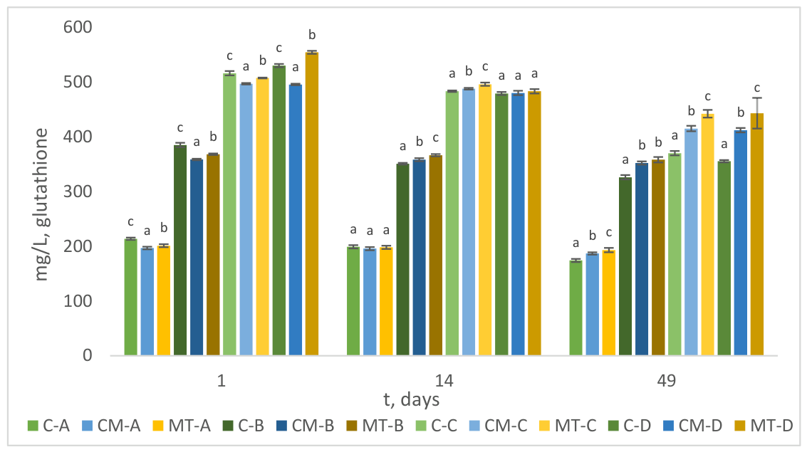 Preprints 221610 g006 Preprints 221610 g006