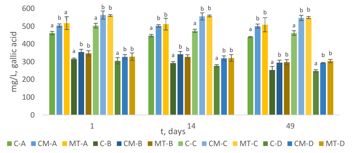 Preprints 221610 g007 Preprints 221610 g007