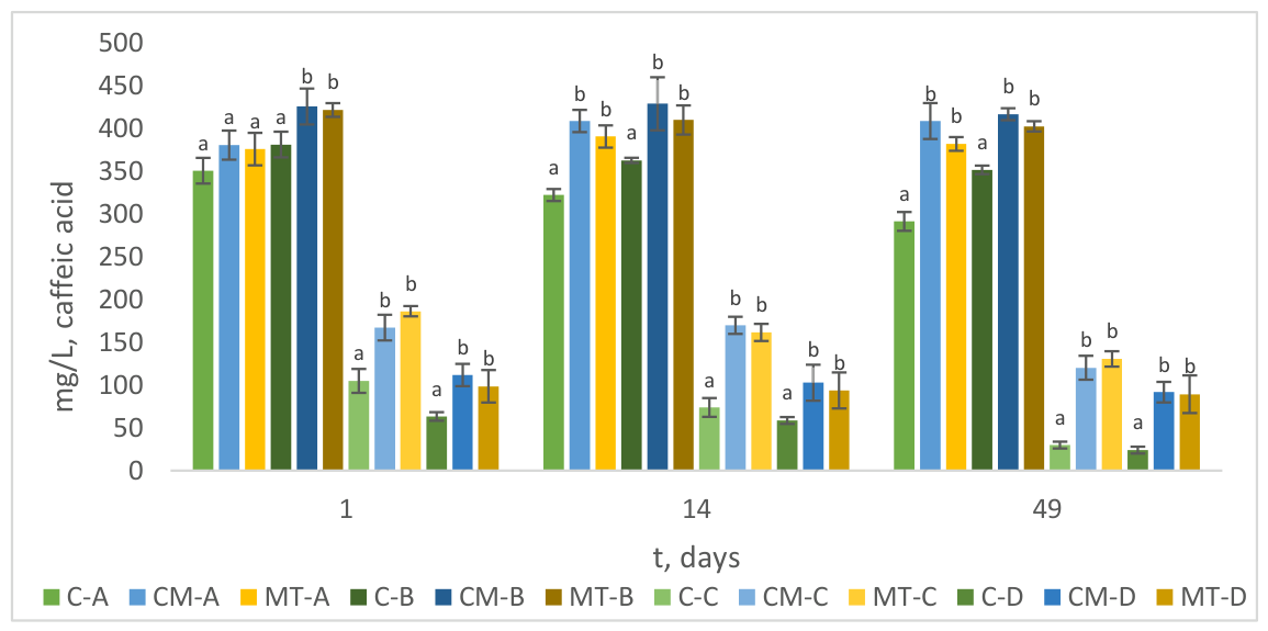 Preprints 221610 g009 Preprints 221610 g009
