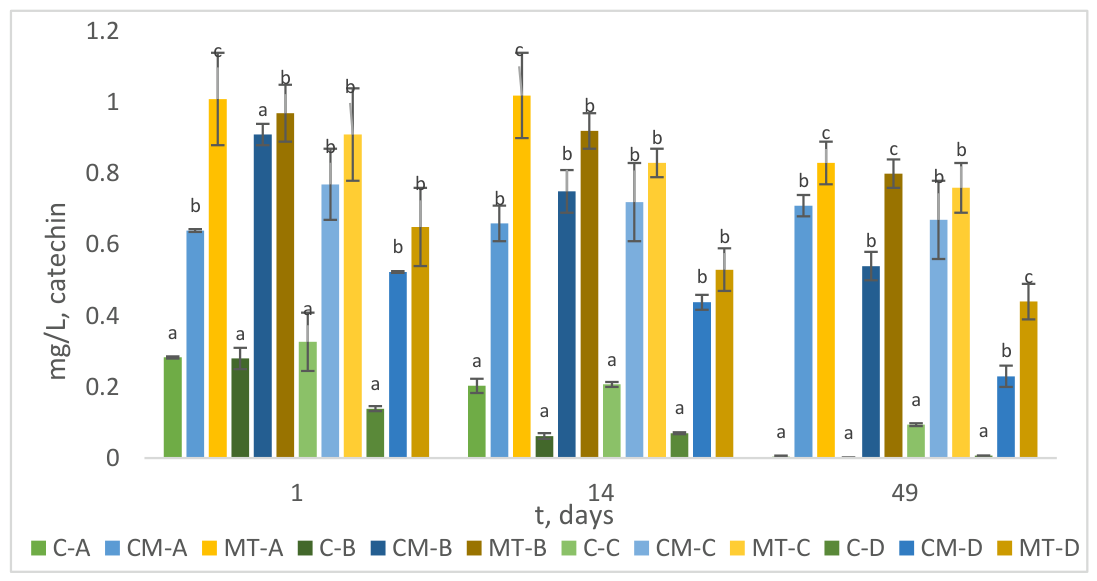 Preprints 221610 g010 Preprints 221610 g010