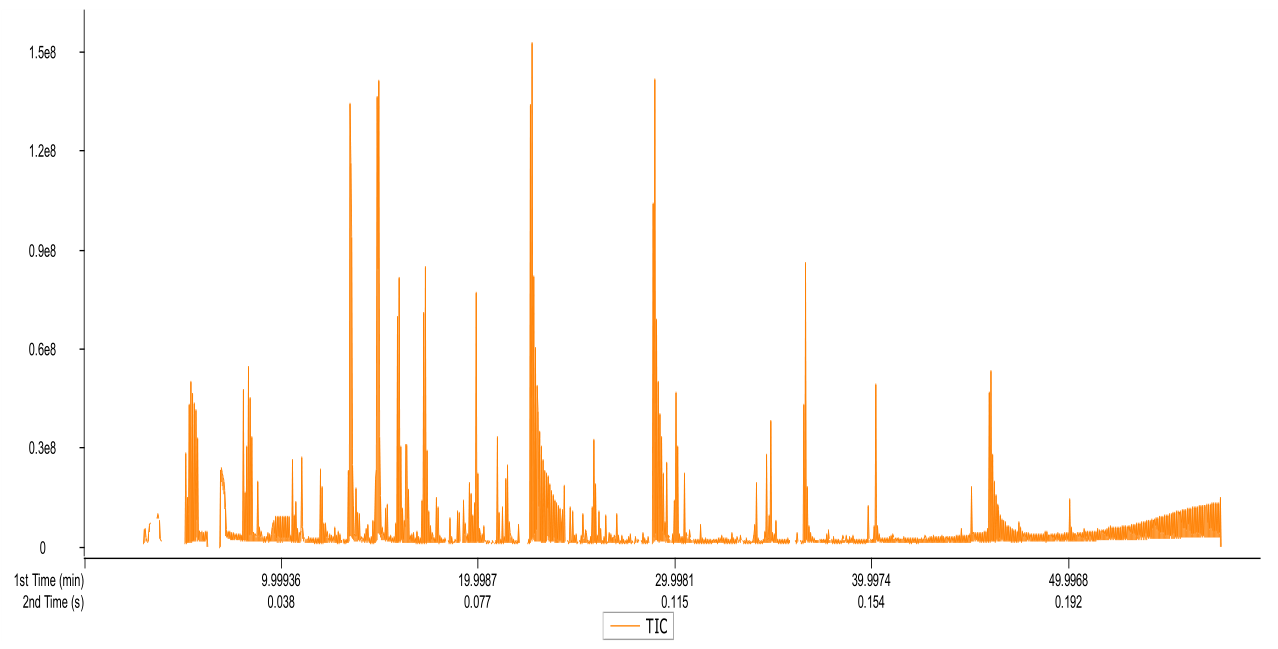 Preprints 221610 g013 Preprints 221610 g013