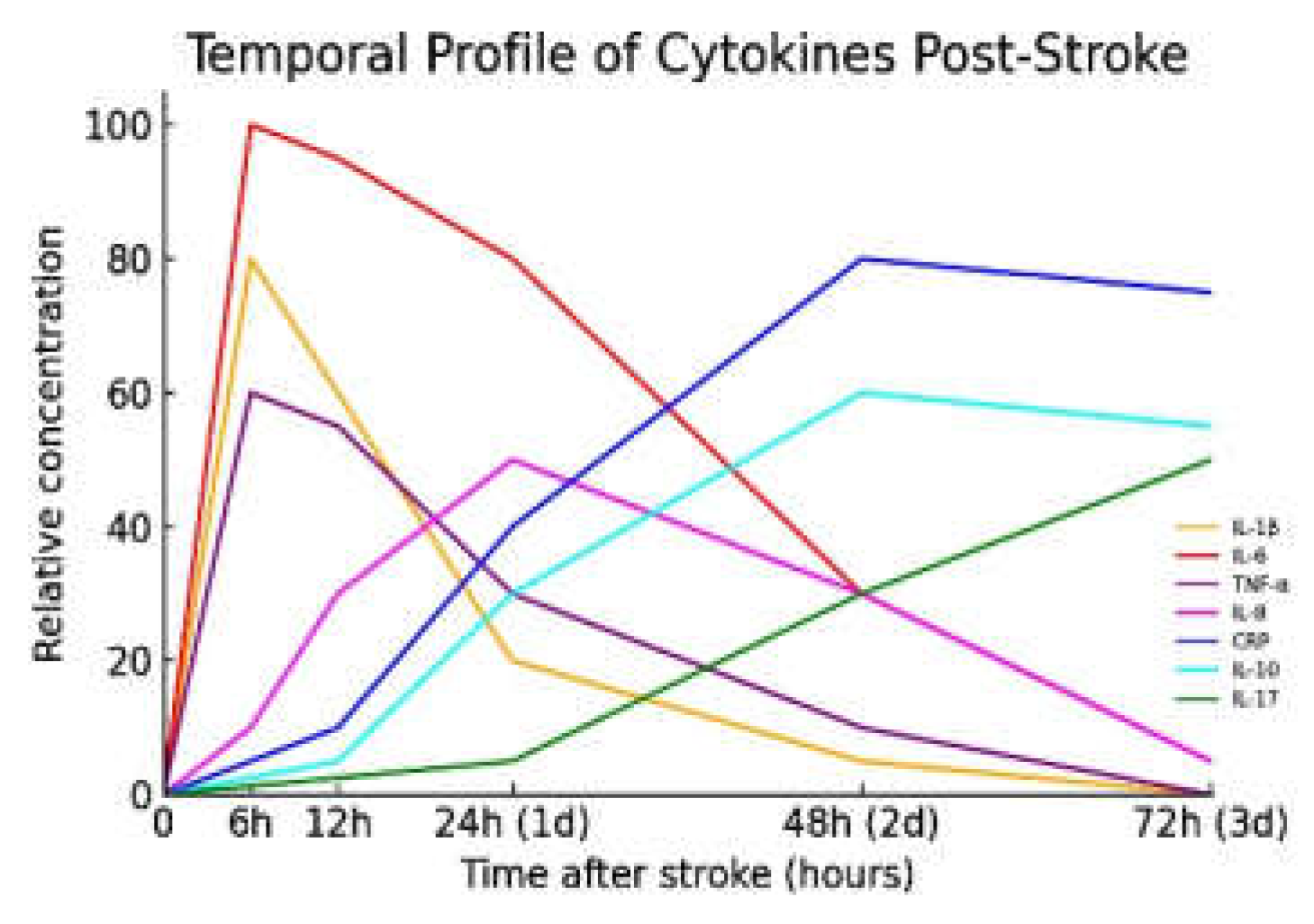 Preprints 167702 g001