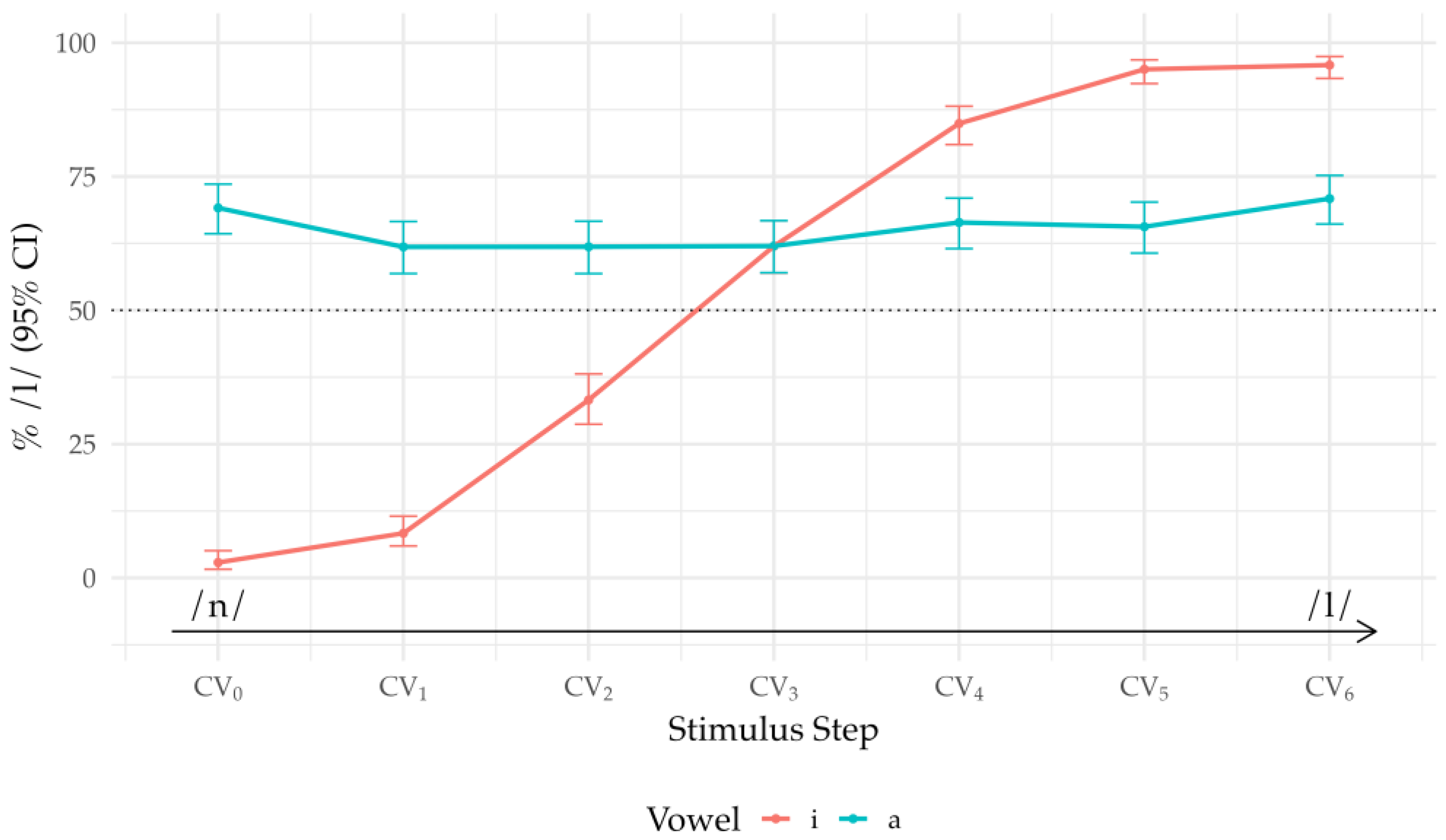 Preprints 195433 g002