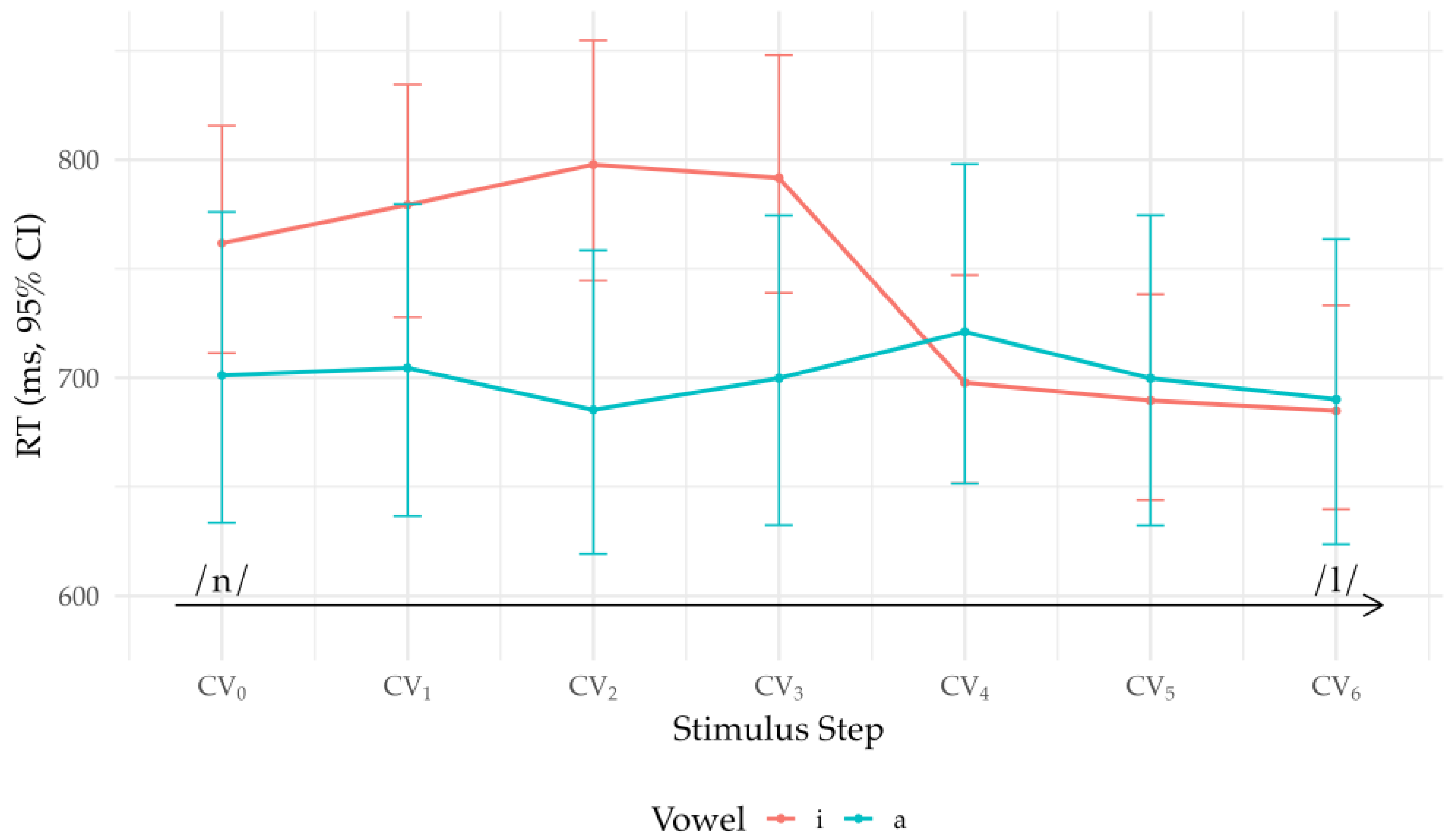 Preprints 195433 g003