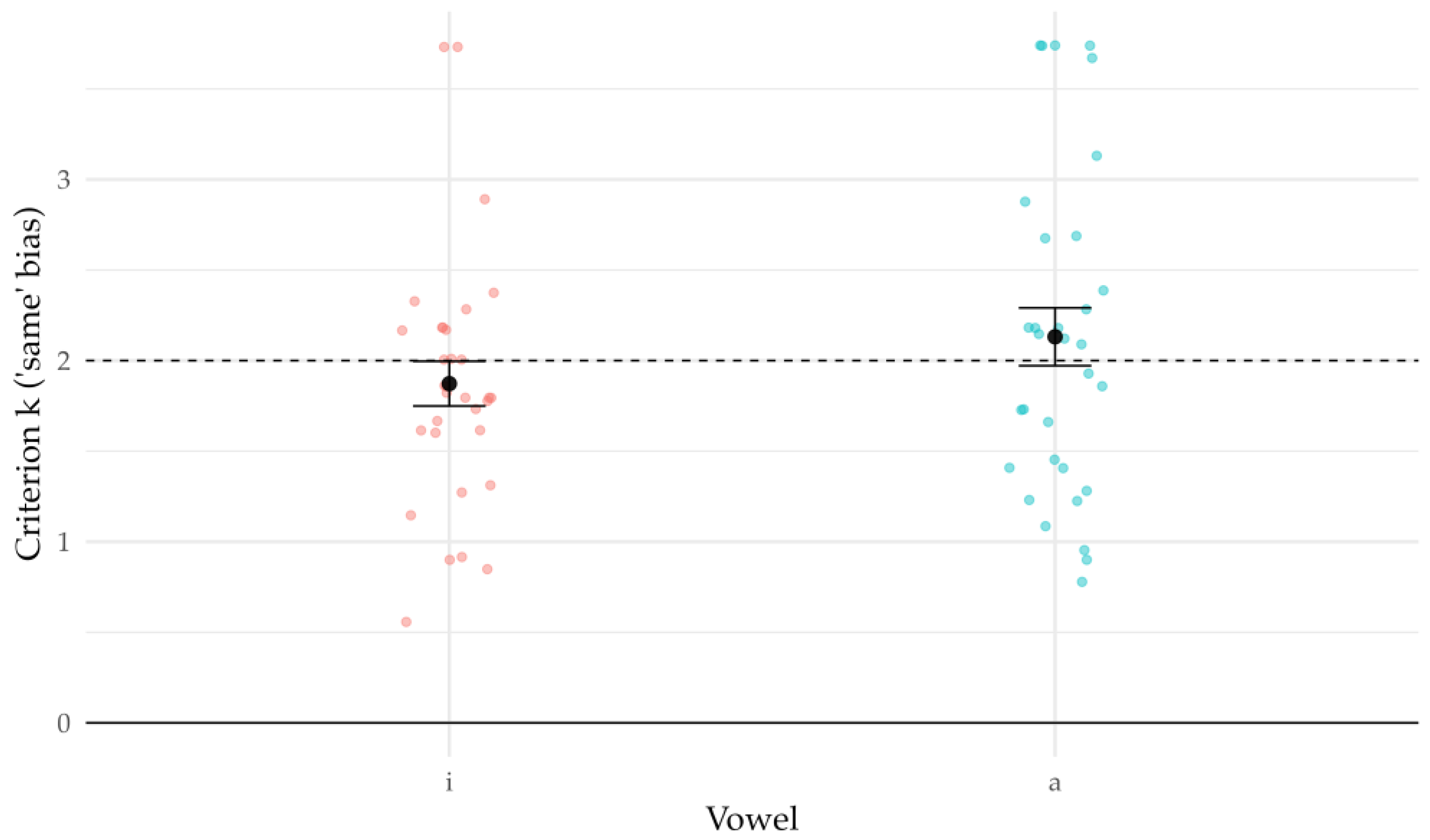 Preprints 195433 g004