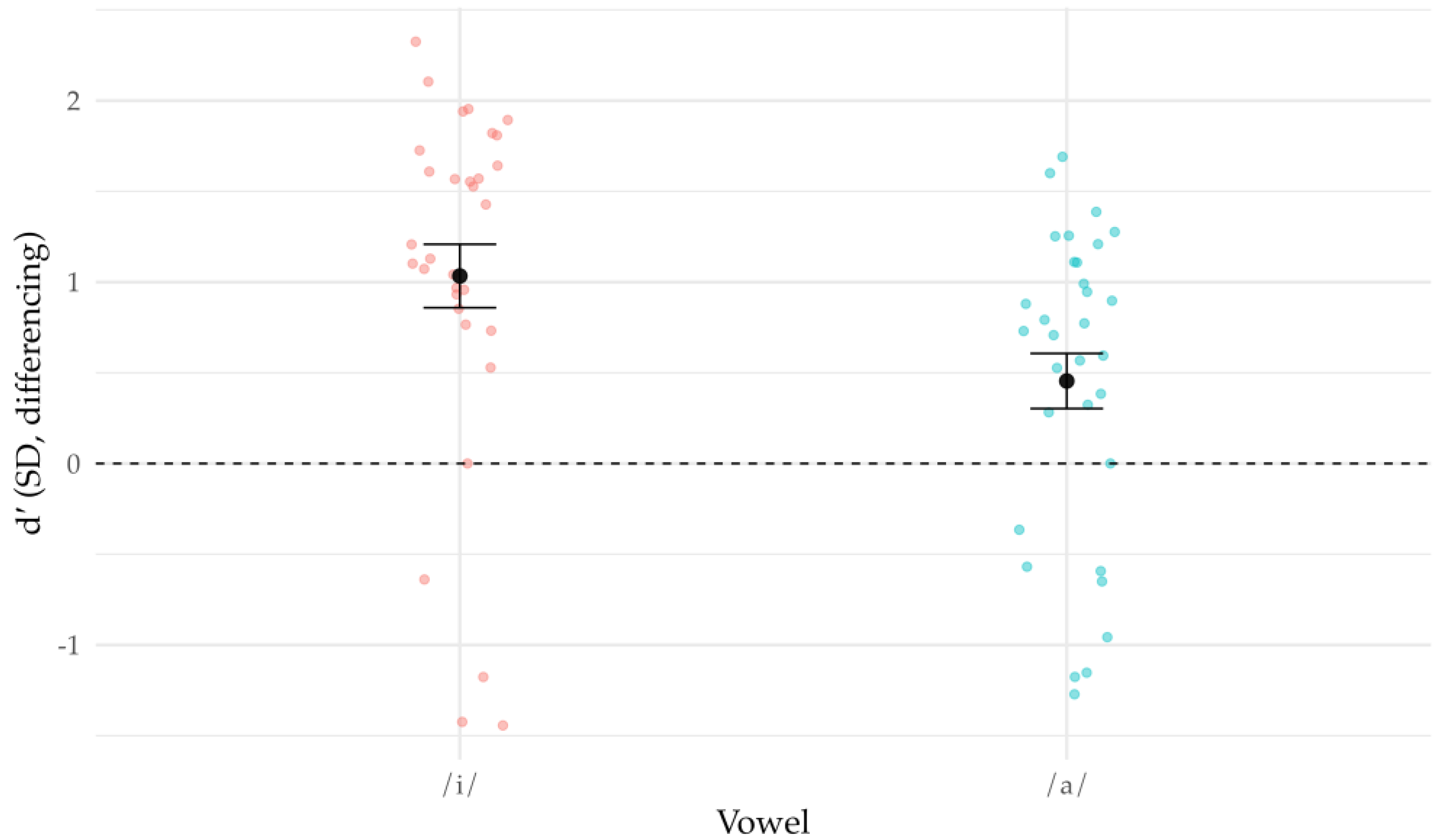 Preprints 195433 g005