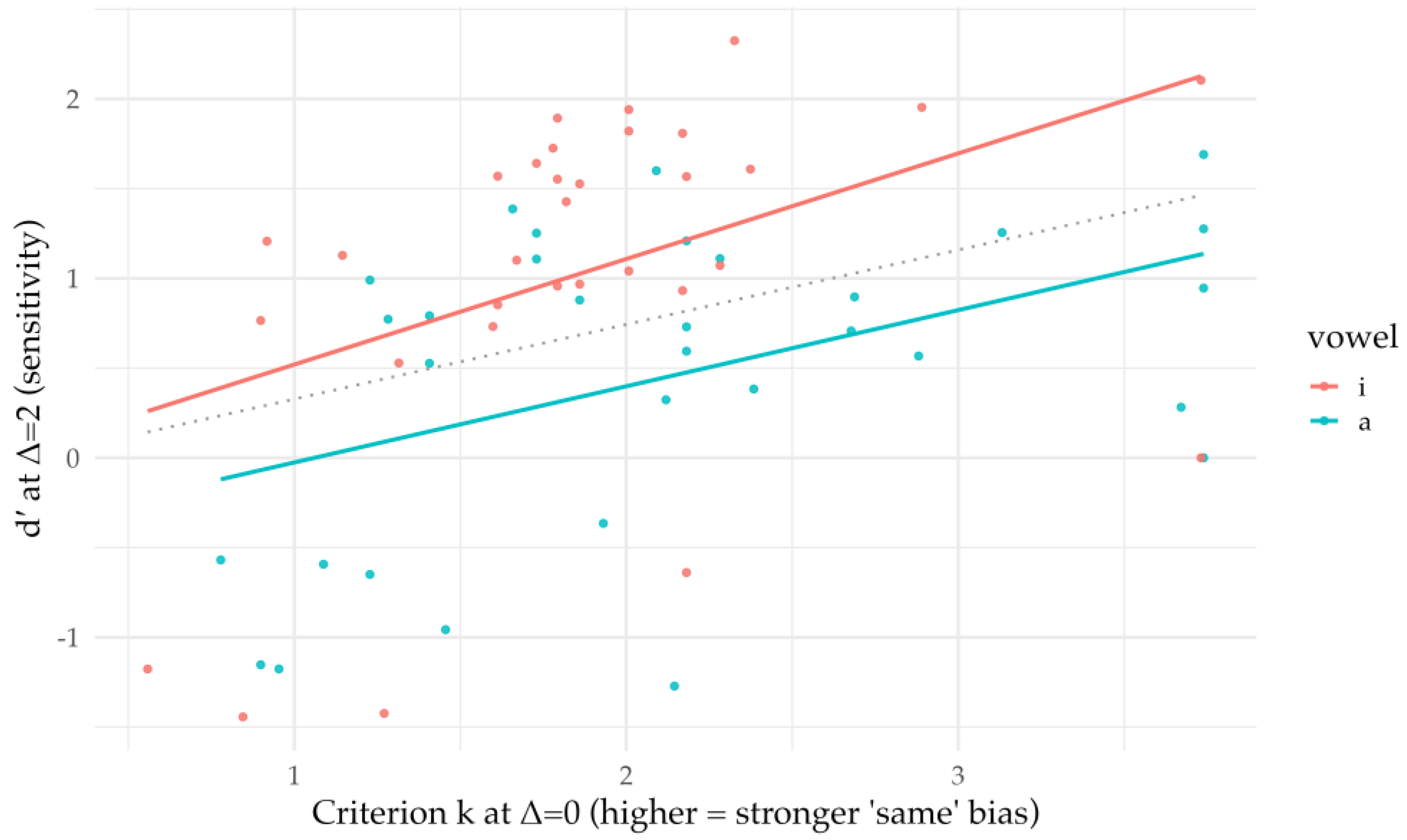 Preprints 195433 g006