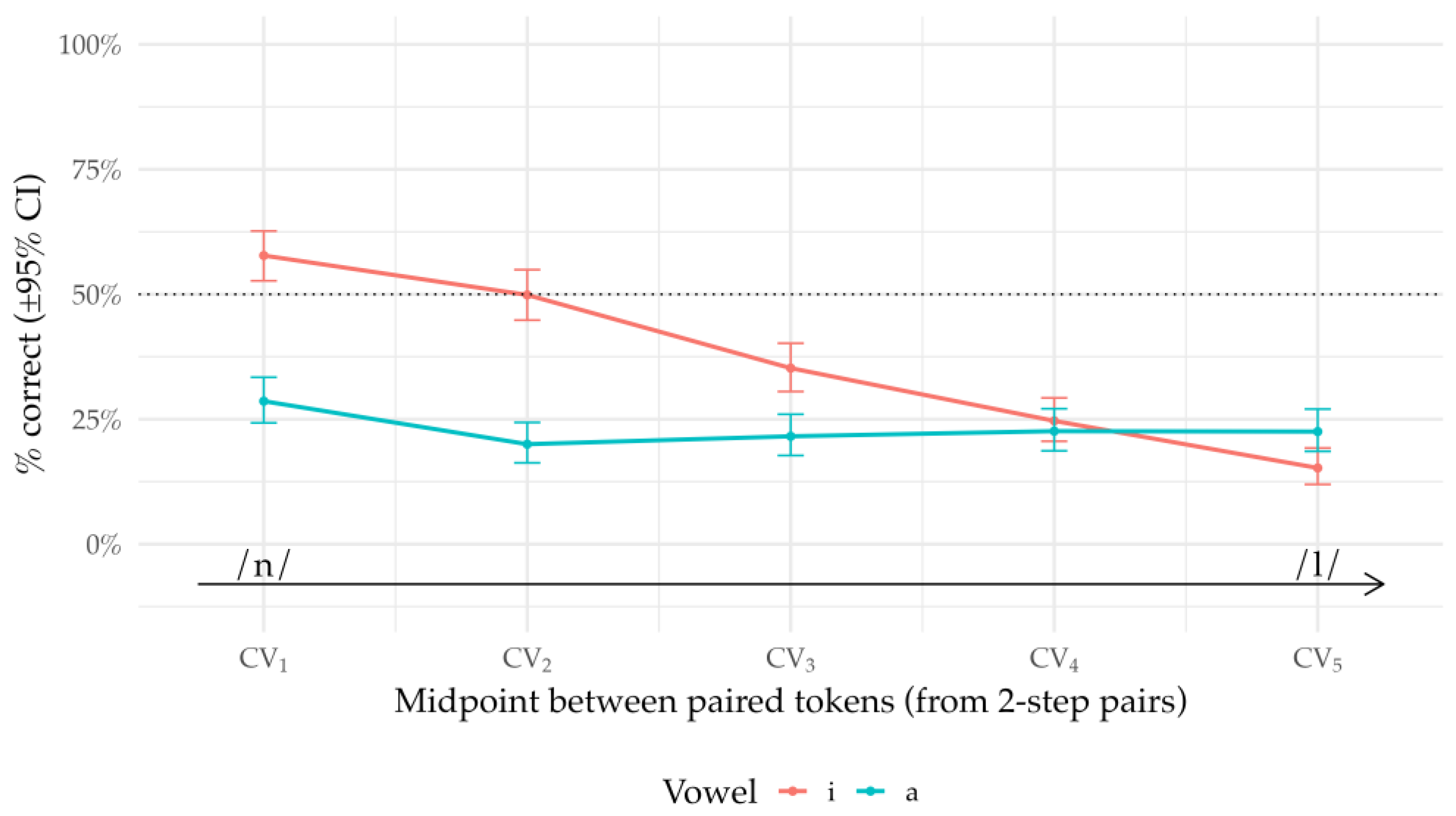 Preprints 195433 g007